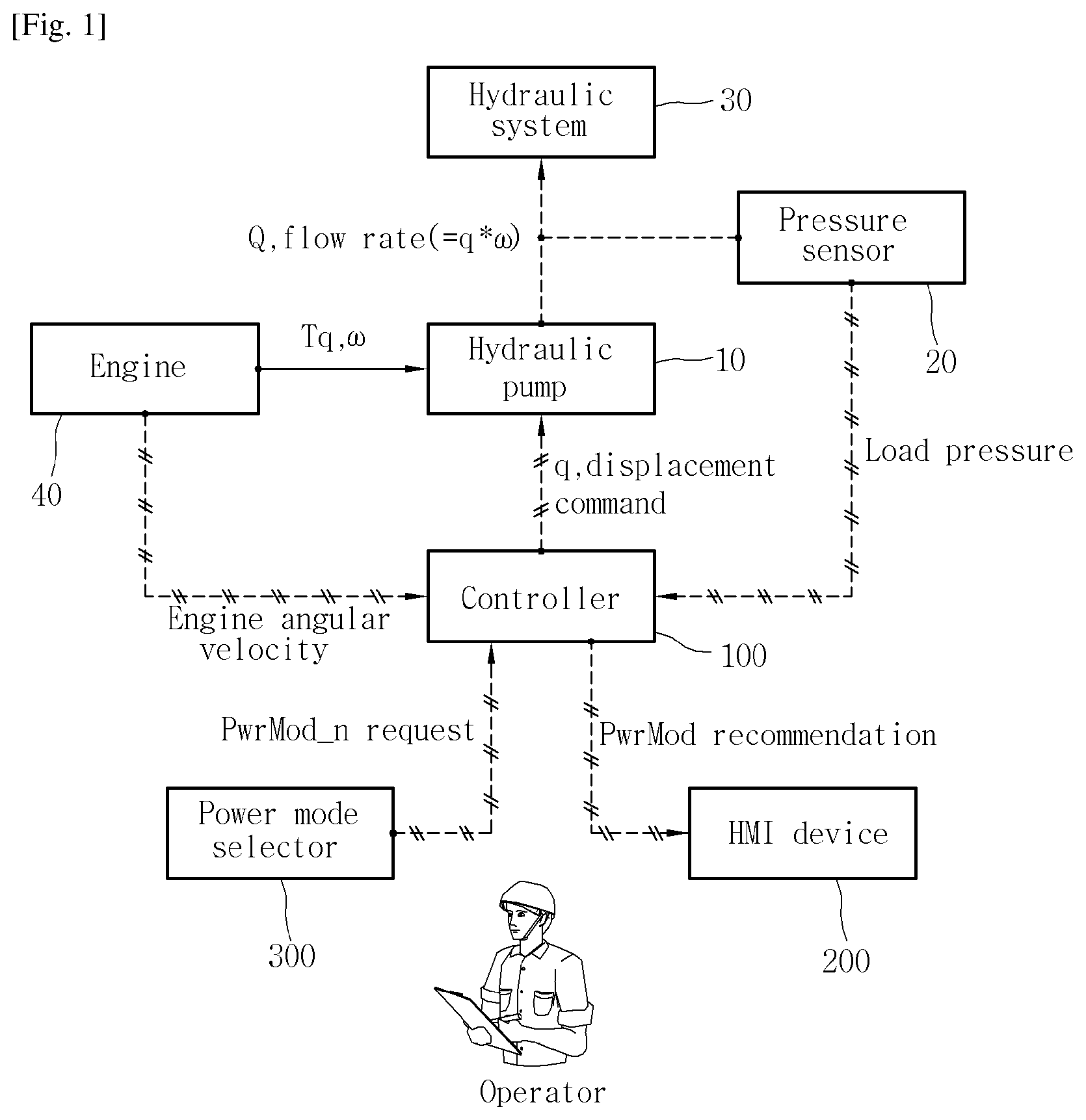 Patent US11773569 — Power mode recommendation system for construction machine — Figure 1