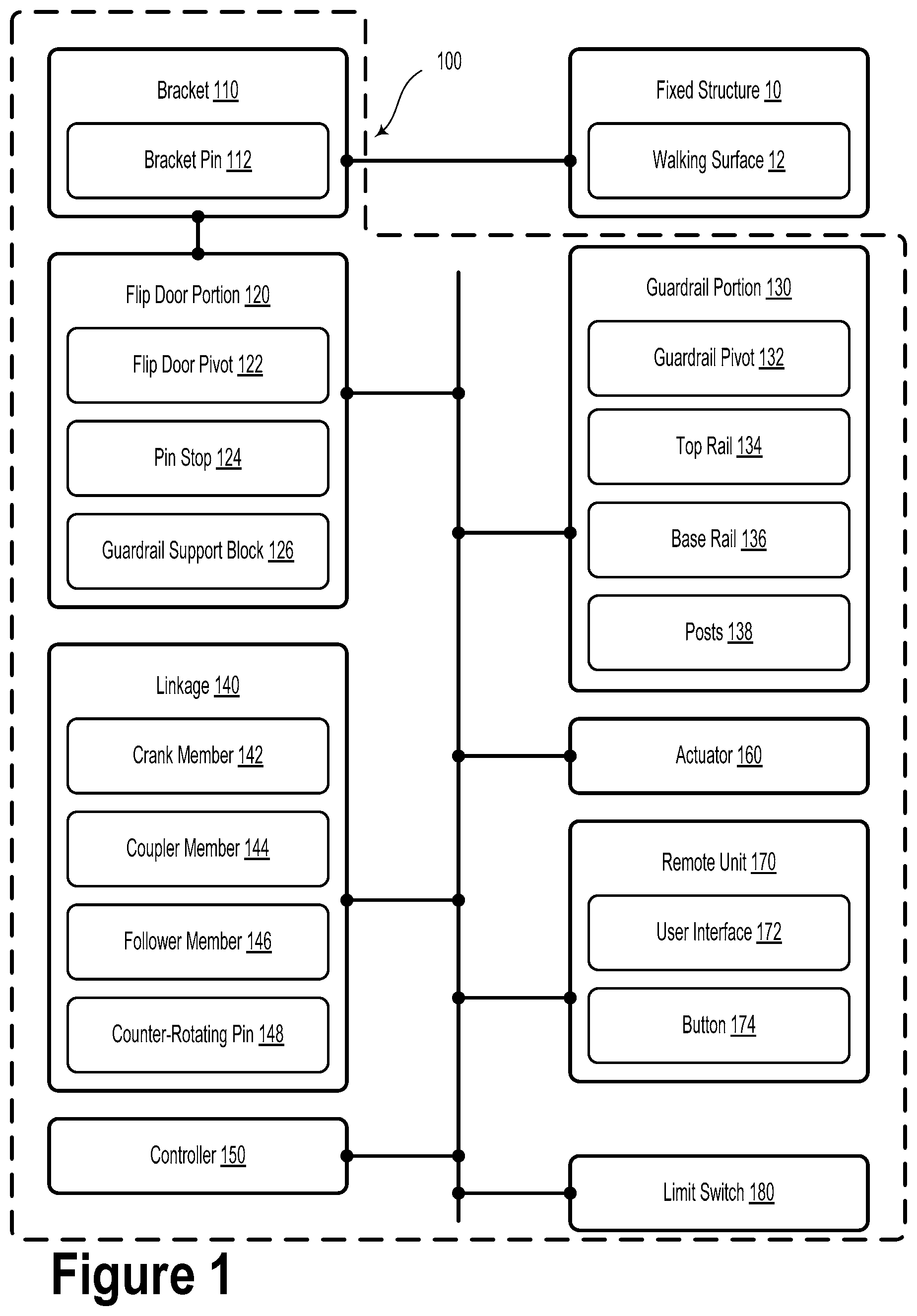Patent US11773606 — Flip door-to-guardrail — Figure 1