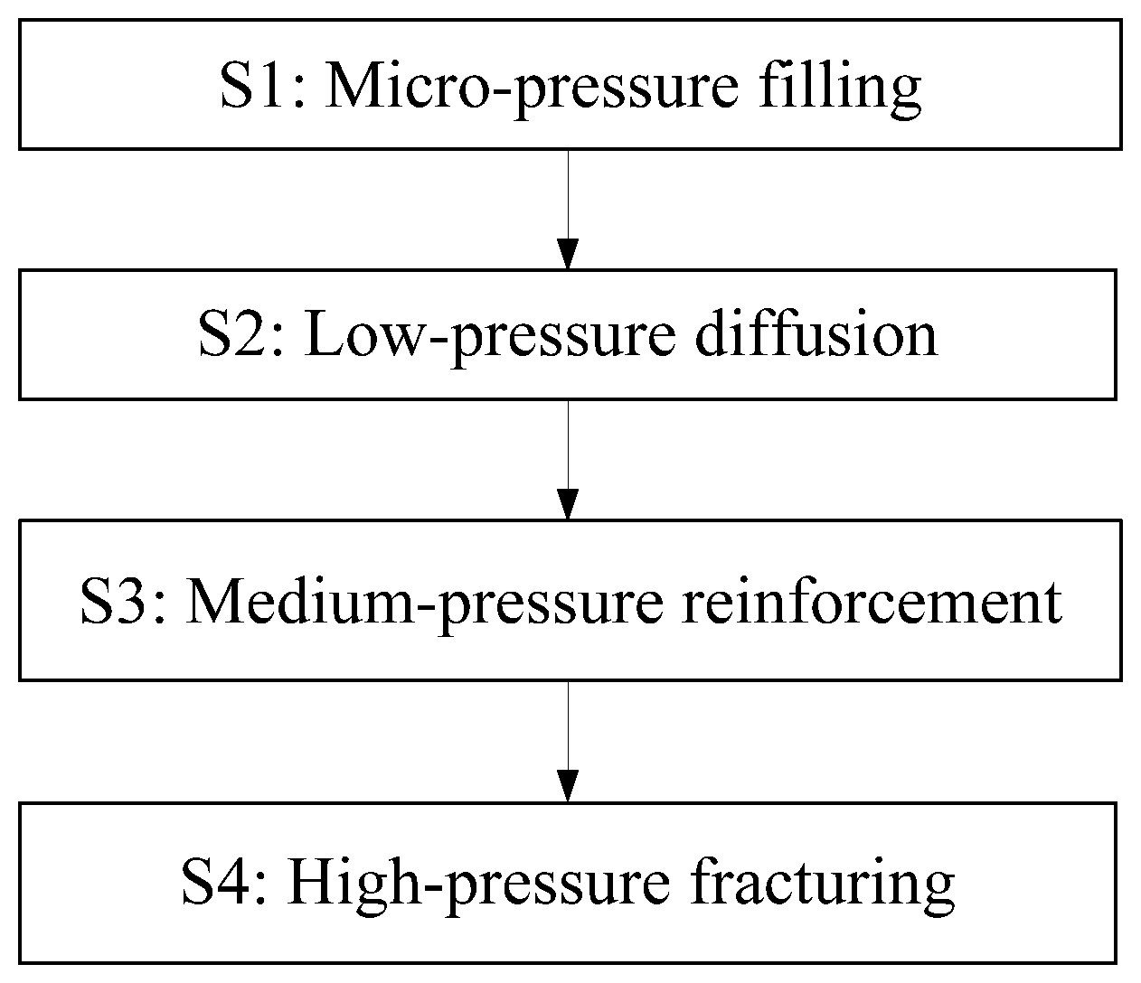 Patent US11773683 — Segmented grouting method for ramp drivage in aquifer — Figure 1