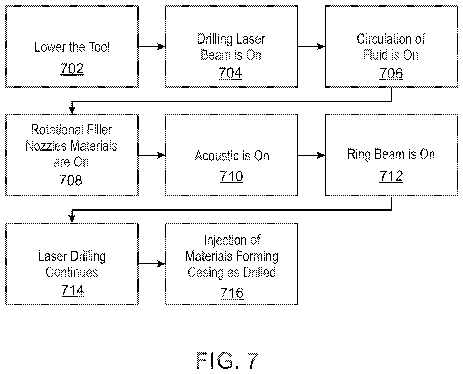 Patent US11773684 Figure 7 – Wellbore drilling and completion systems using laser head