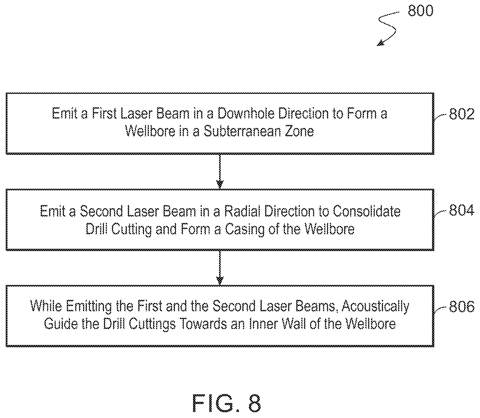 Patent US11773684 Figure 8 – Wellbore drilling and completion systems using laser head