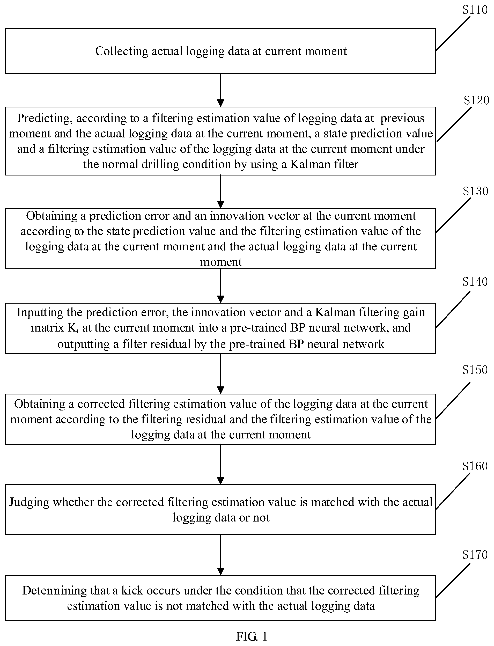 Patent US11773709 — Drilling well underground kick processing method and device with self-feedback adjustment — Figure 1