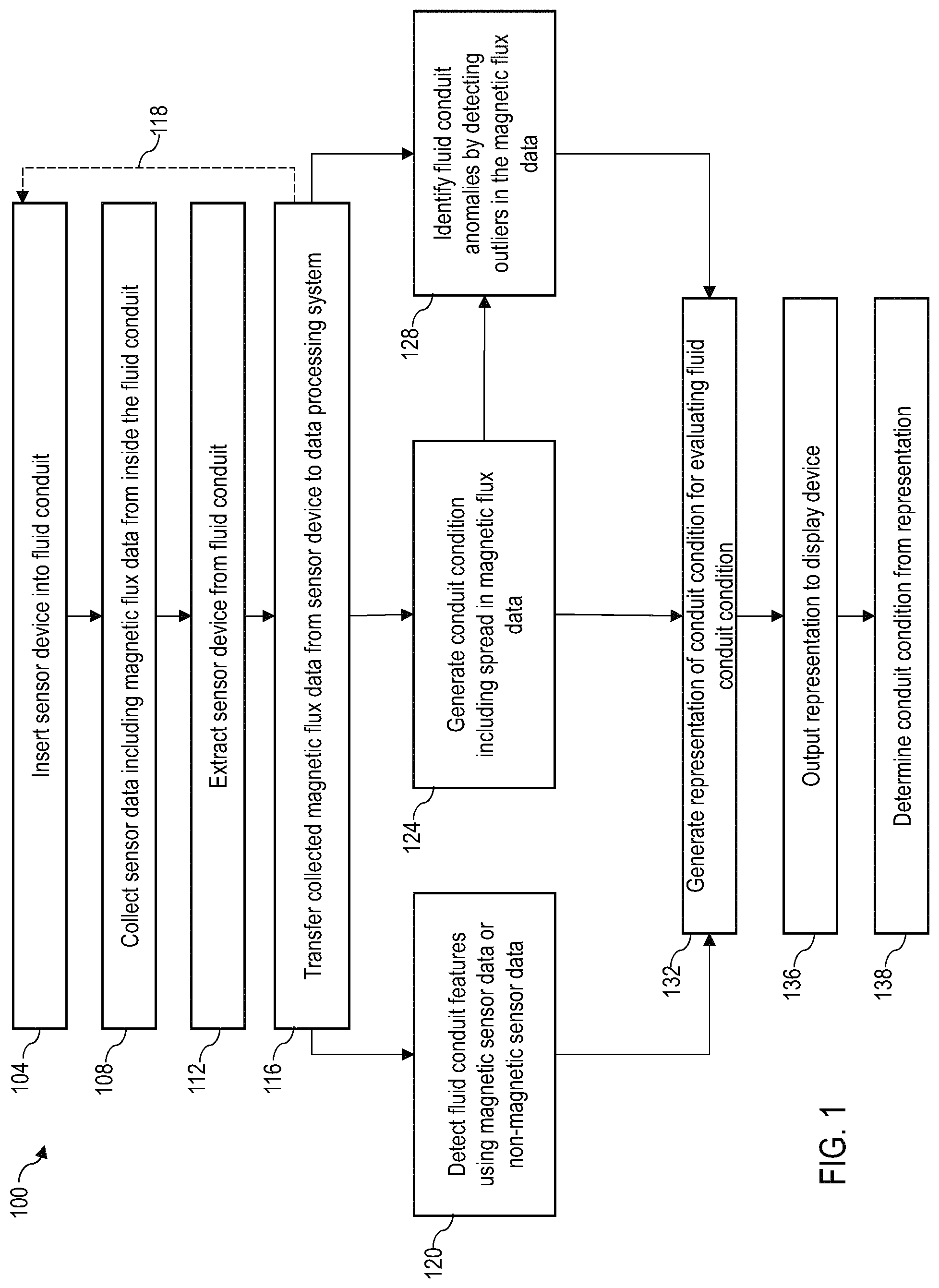 Patent US11773716 — System, method and device for fluid conduit inspection — Figure 1