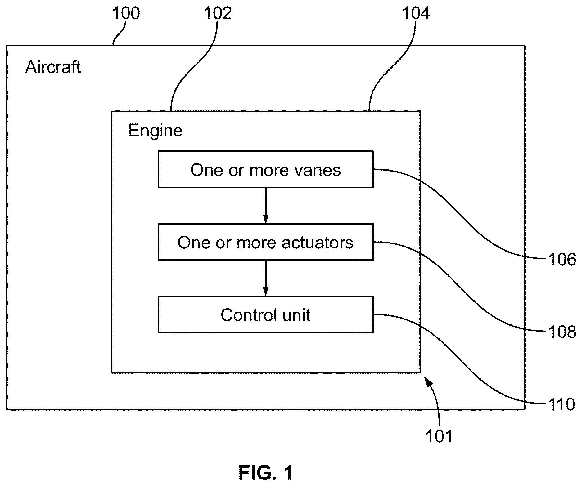 Patent US11773744 — Systems and methods for controlling vanes of an engine of an aircraft — Figure 1