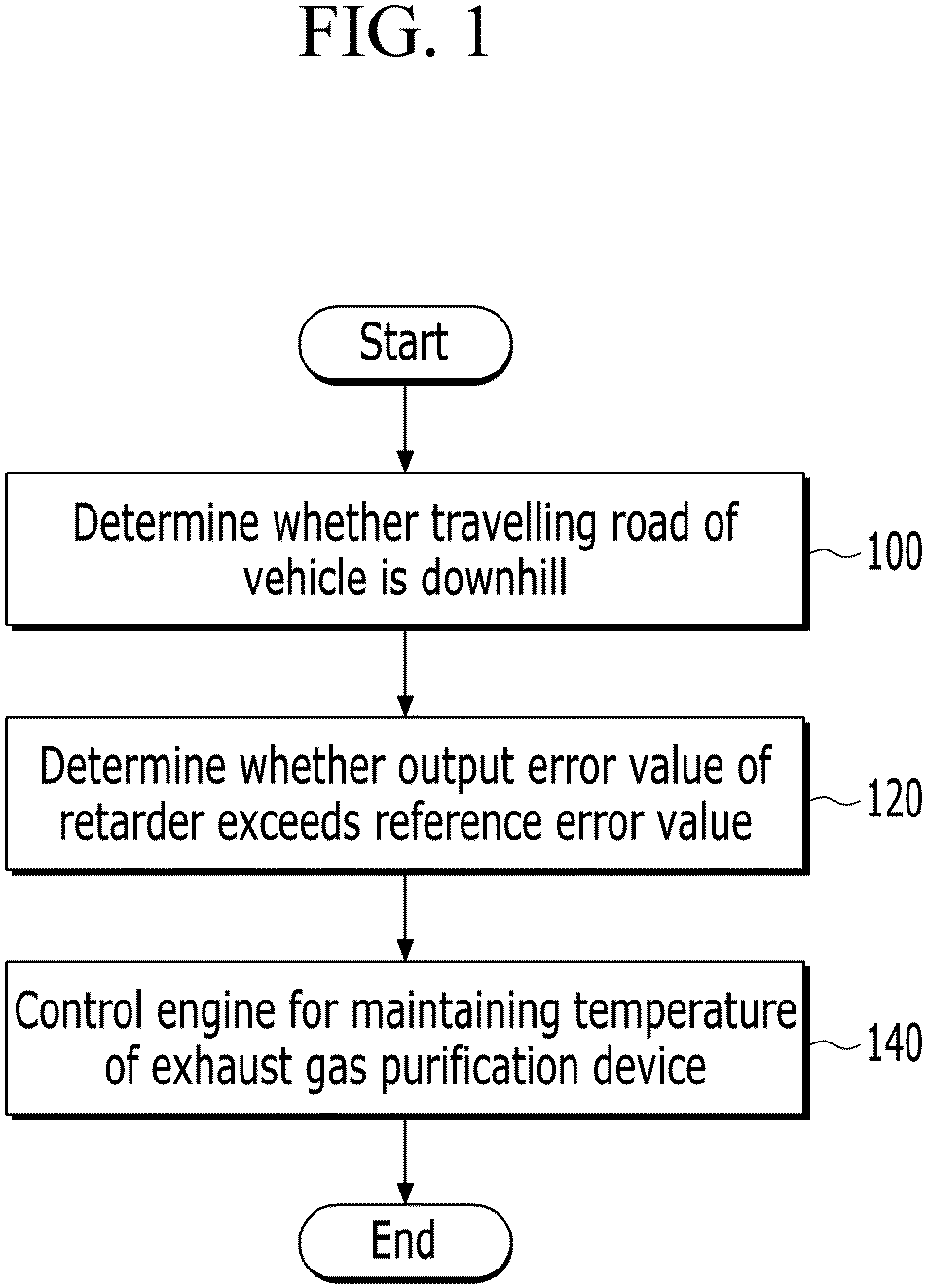 Patent US11773796 — Method and device for maintaining temperature of aftertreatment system of vehicle — Figure 1