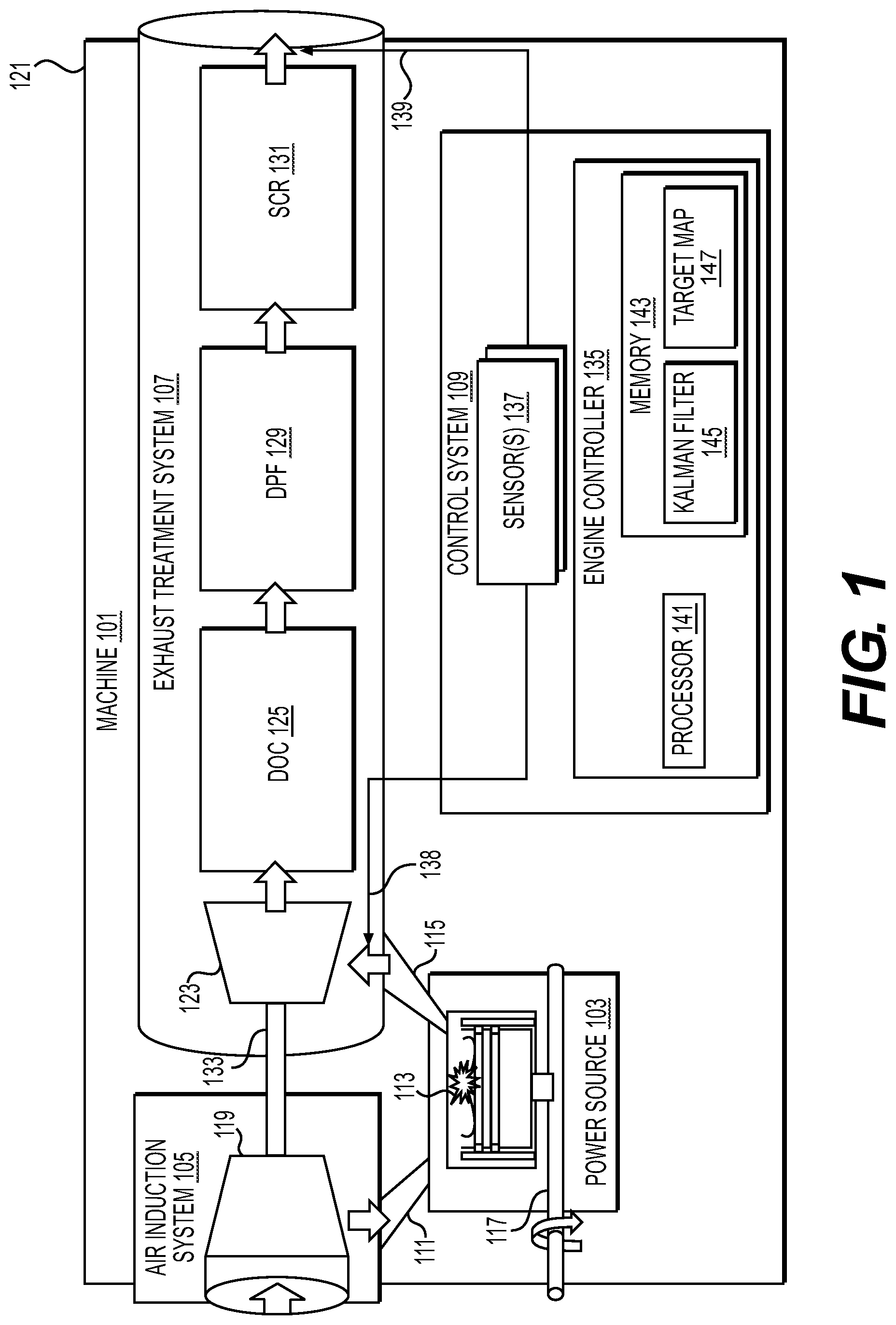 Patent US11773798 — Controlling operation of an engine based on emissions monitoring — Figure 1