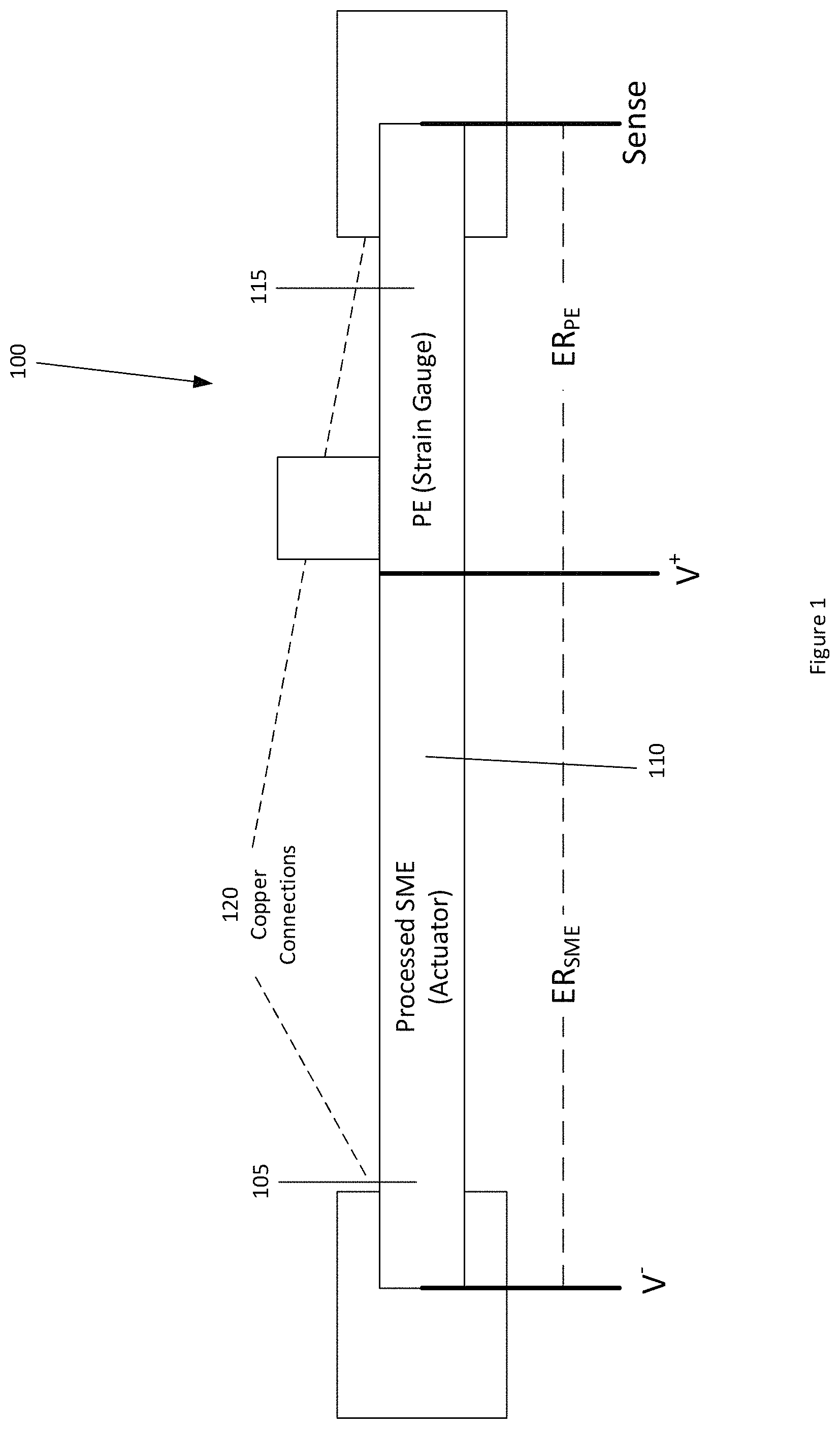 Patent US11773830 — Shape memory alloy actuator with strain gauge sensor and position estimation and method for manufacturing same — Figure 1
