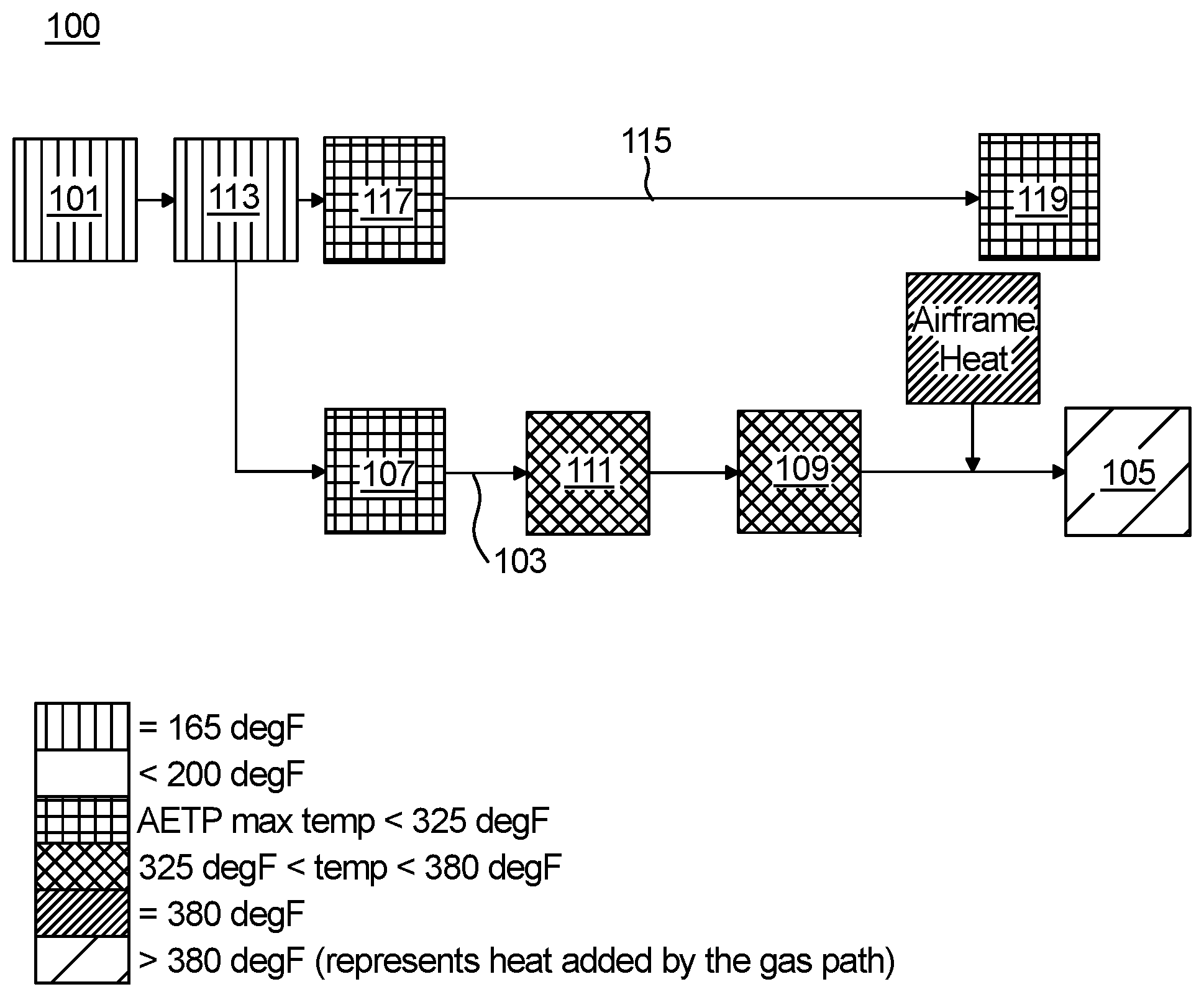 Patent US11773847 — Demand fuel systems for turbomachines — Figure 1