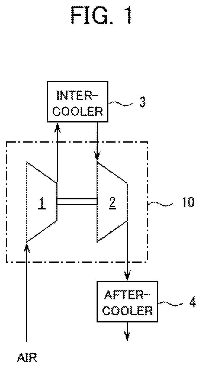 Patent US11773853 — Multi-stage screw compressor — Figure 1