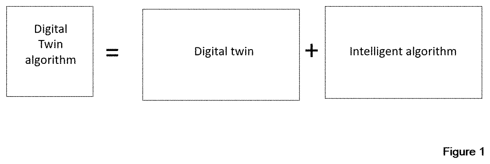 Patent US11773859 — Method for optimizing the efficiency and/or the running performance of a fan or a fan arrangement — Figure 1