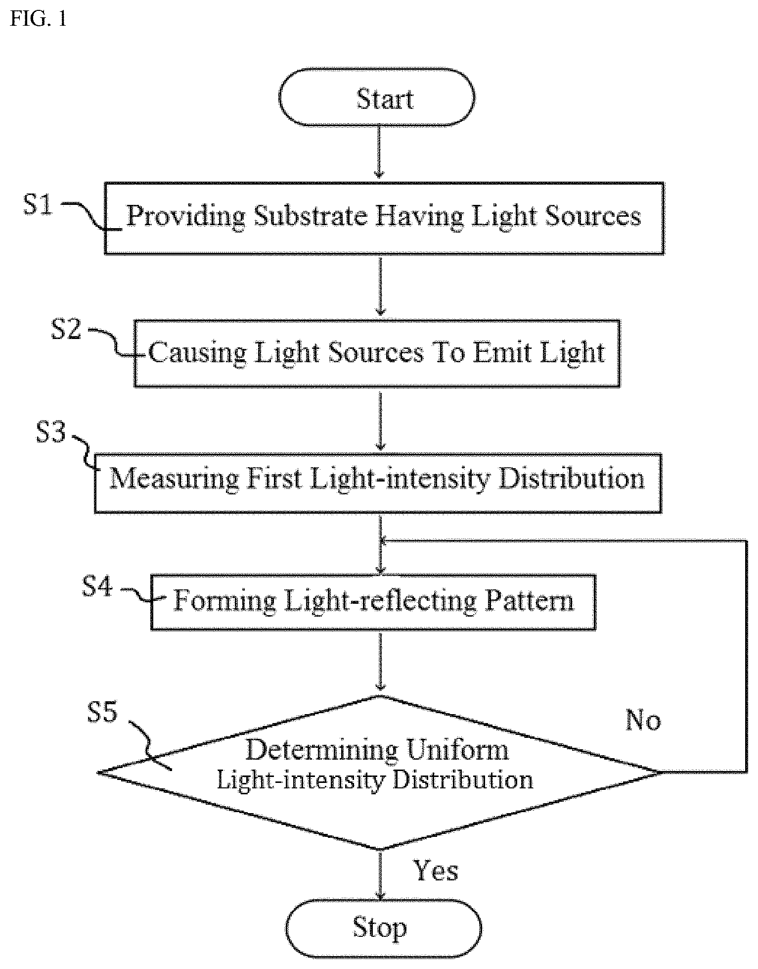 Patent US11774049 — Light source device — Figure 1