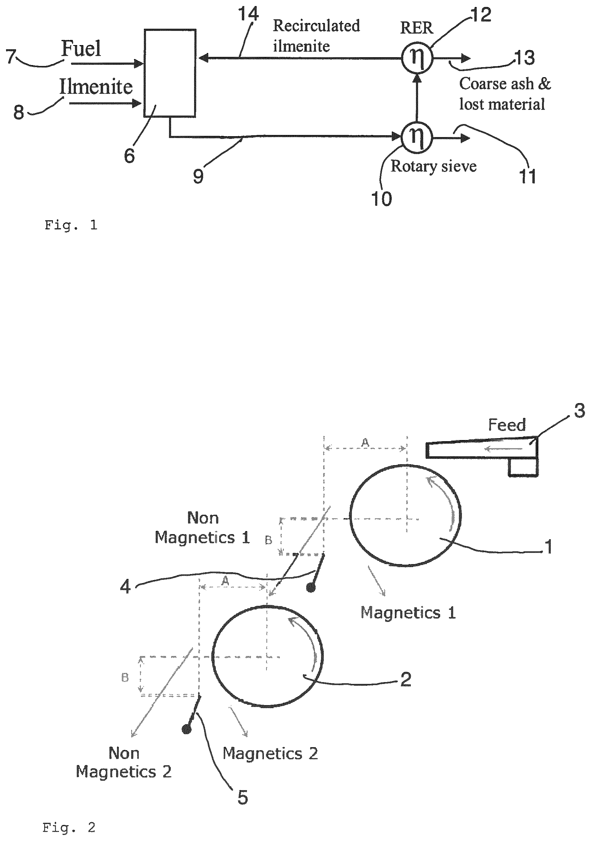 Patent US11774088 Figure 1 – Method for operating a fluidized bed boiler