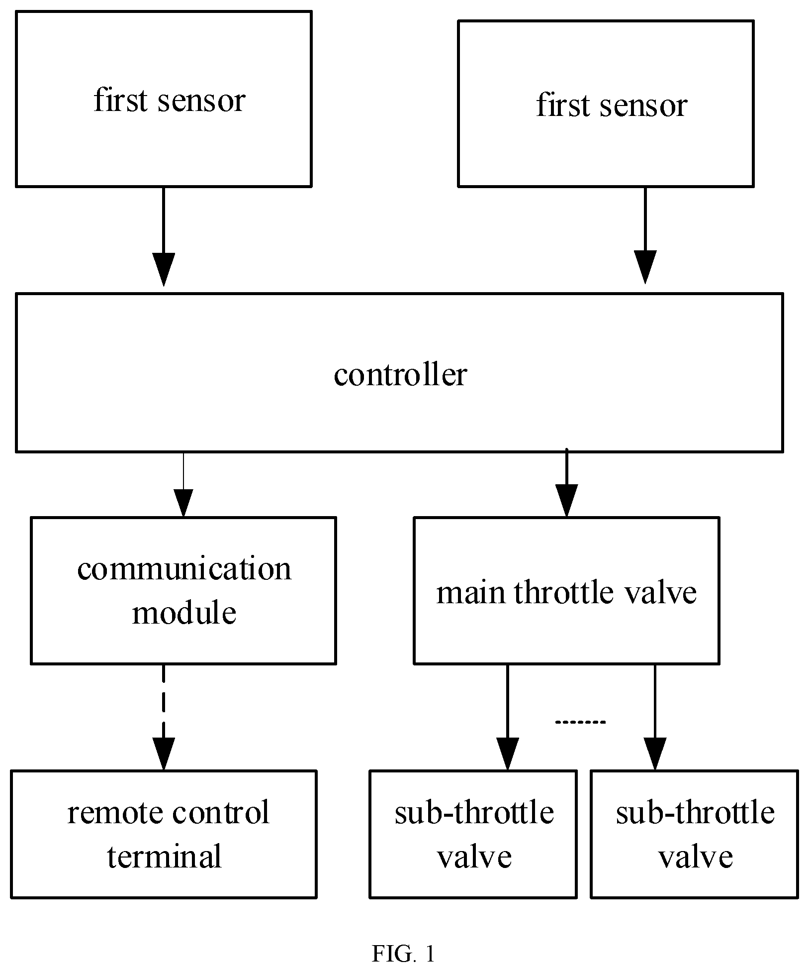 Patent US11774104 — Gas oven with stations under parallel or synchronous control — Figure 1