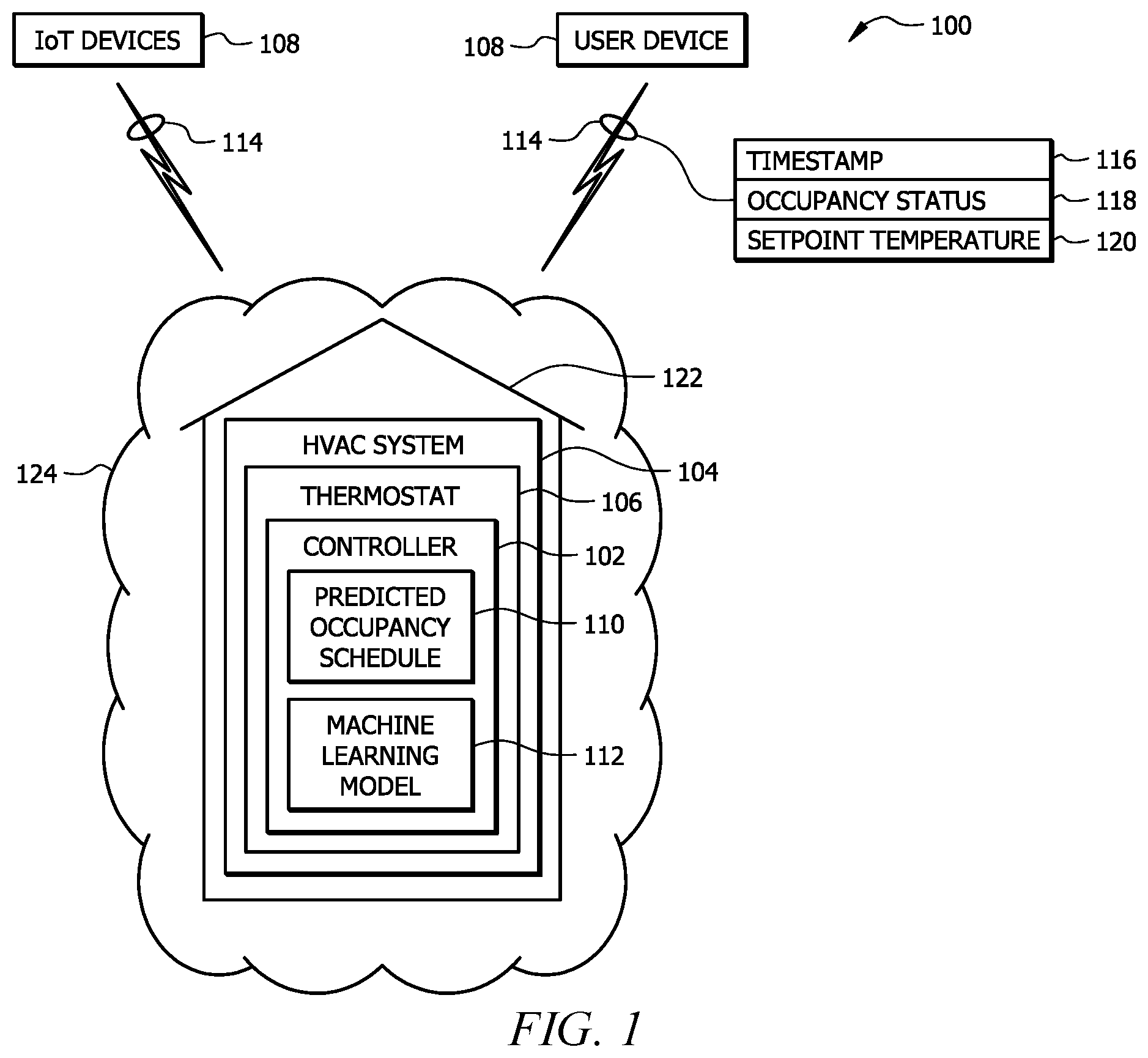 Patent US11774129 — Predictive temperature scheduling for a thermostat using machine learning — Figure 1