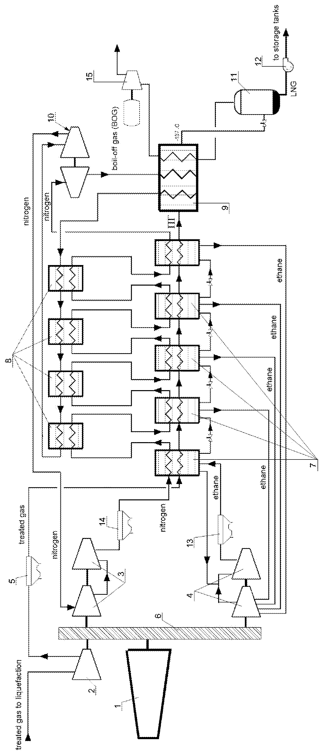 Patent US11774173 — Arctic cascade method for natural gas liquefaction in a high-pressure cycle with pre-cooling by ethane and sub-cooling by nitrogen, and a plant for its implementation — Figure 1