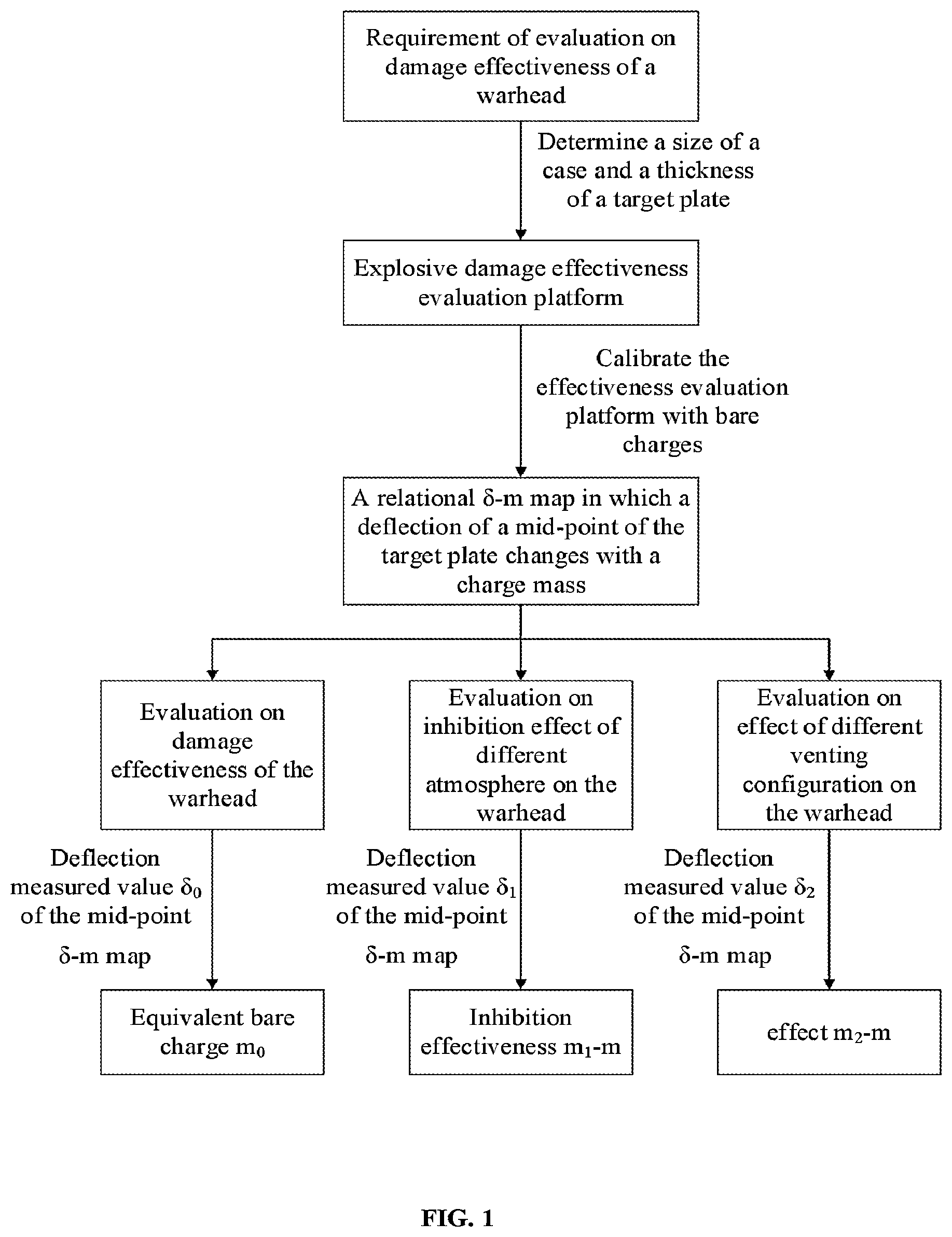Patent US11774224 — Device and method for evaluating damage power of internal explosion — Figure 1