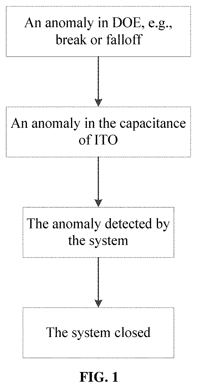 Patent US11774238 Figure 1 – Light projection method and light projection device