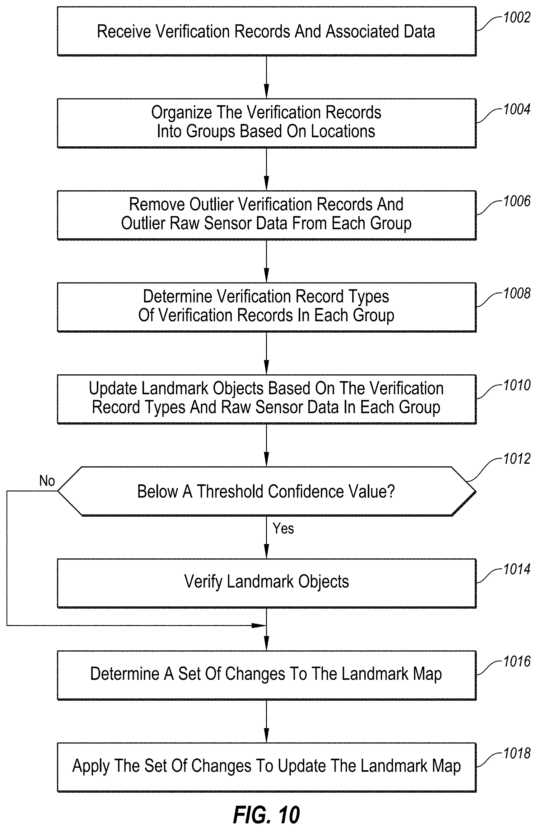 Patent US11774250 Figure 10 – Using high definition maps for generating synthetic sensor data for autonomous vehicles