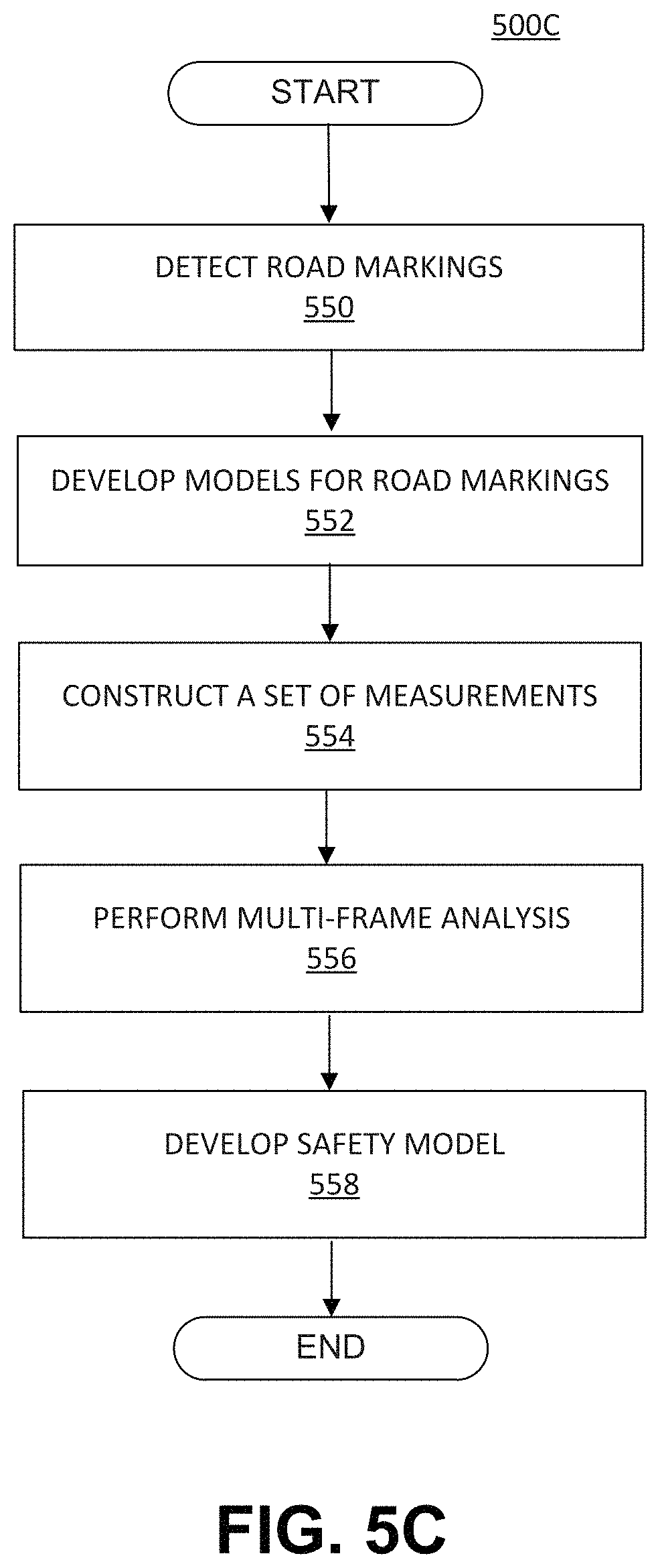 Patent US11774251 Figure 15 – Systems and methods for identifying landmarks