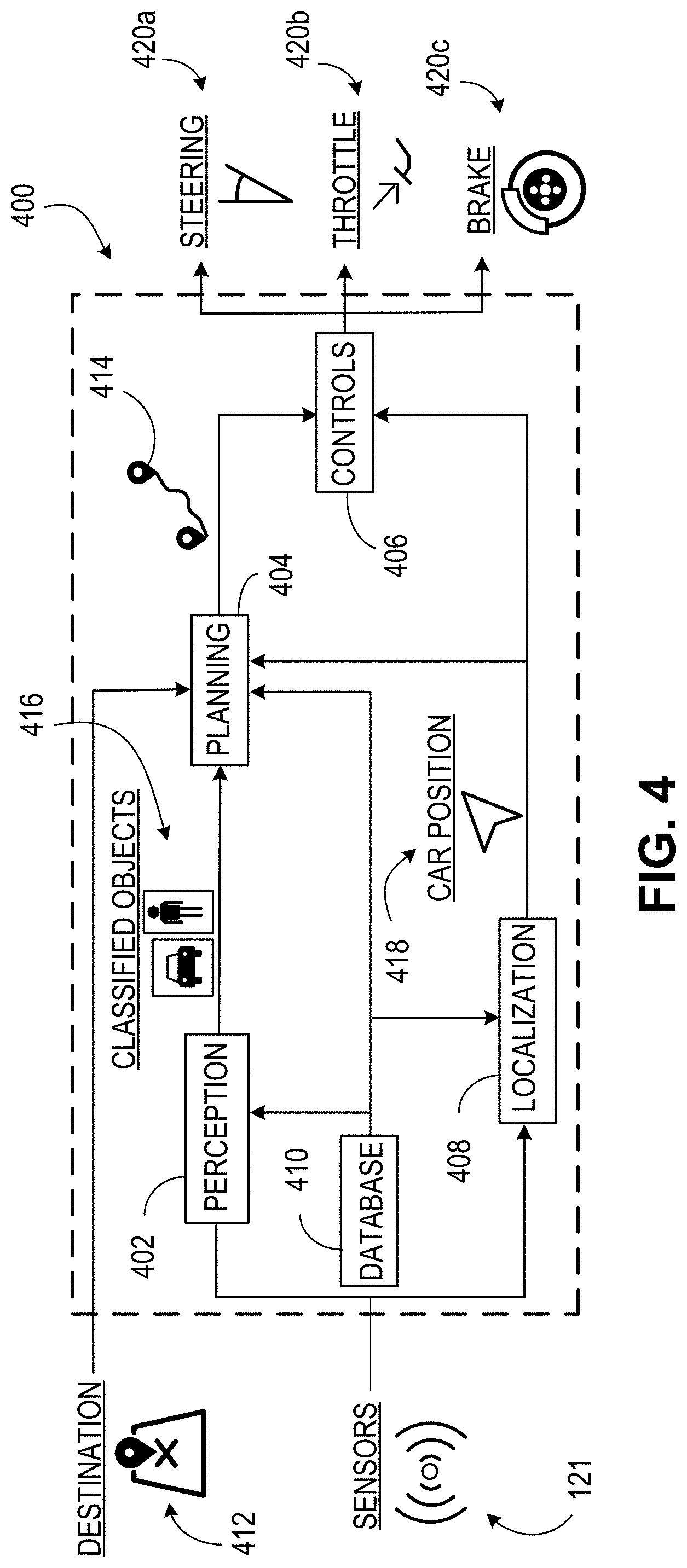 Patent US11774261 Figure 4 – Automatic annotation of environmental features in a map during navigation of a vehicle
