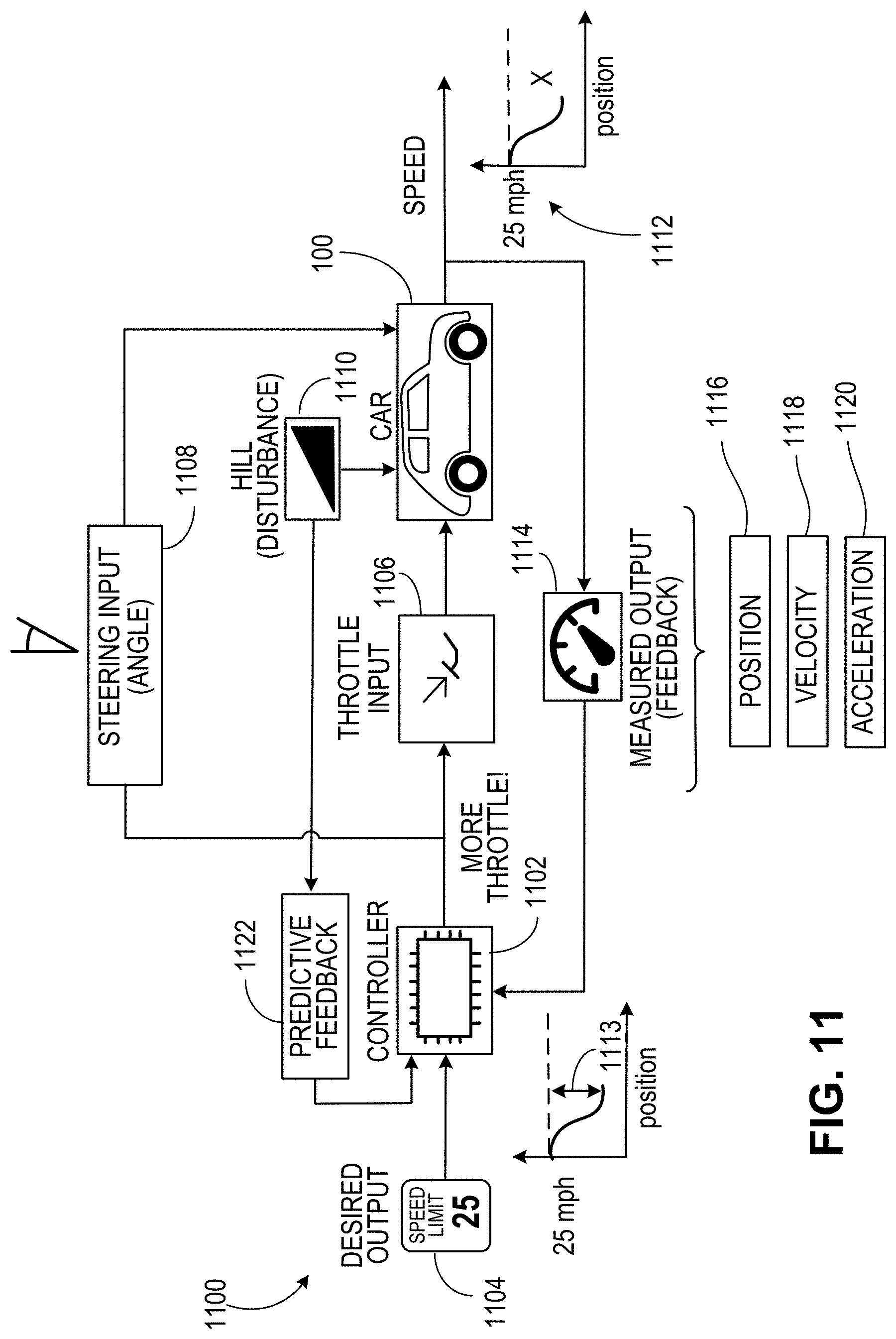 Patent US11774261 Figure 11 – Automatic annotation of environmental features in a map during navigation of a vehicle