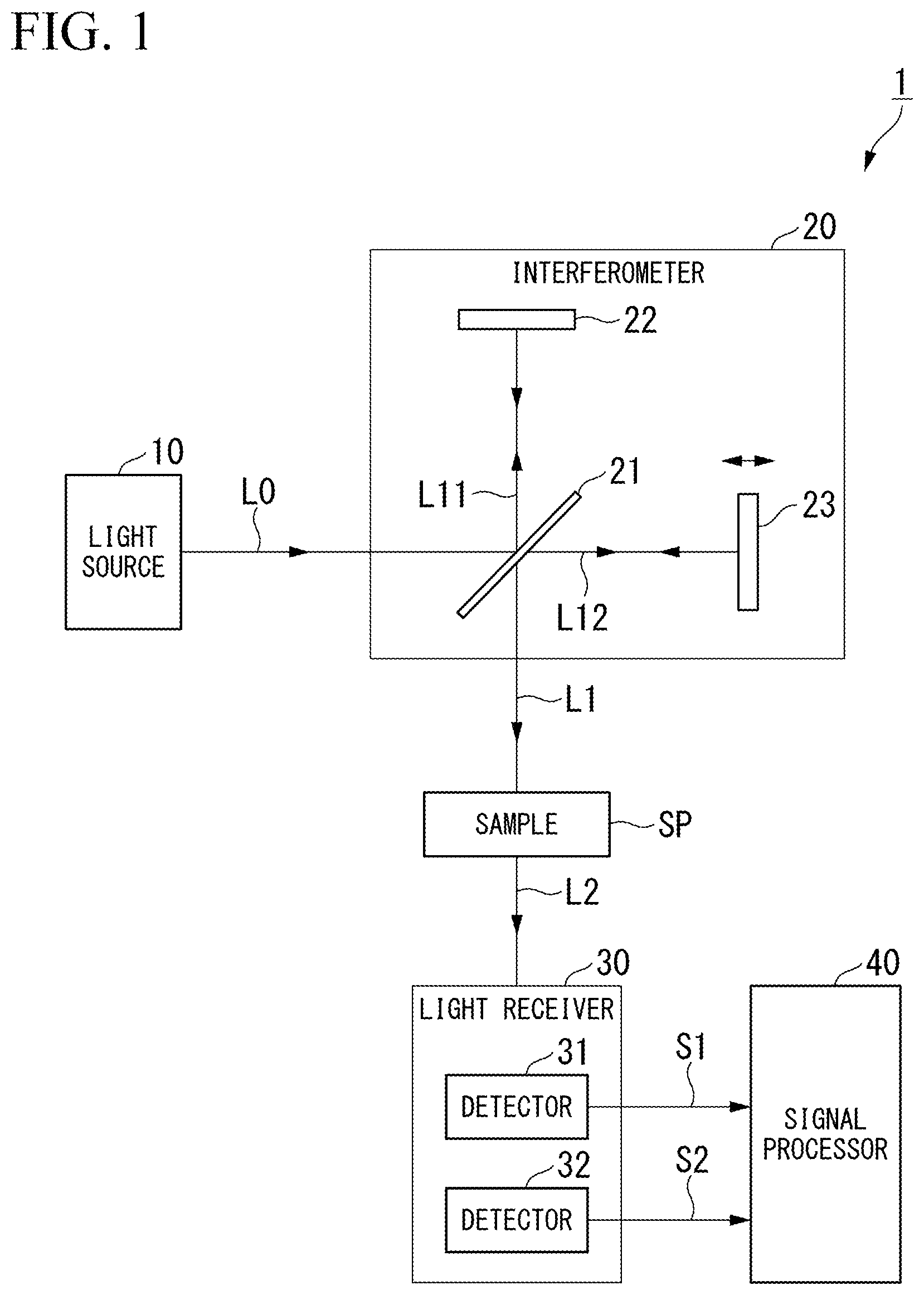 Patent US11774285 — Fourier spectroscopic analyzer — Figure 1