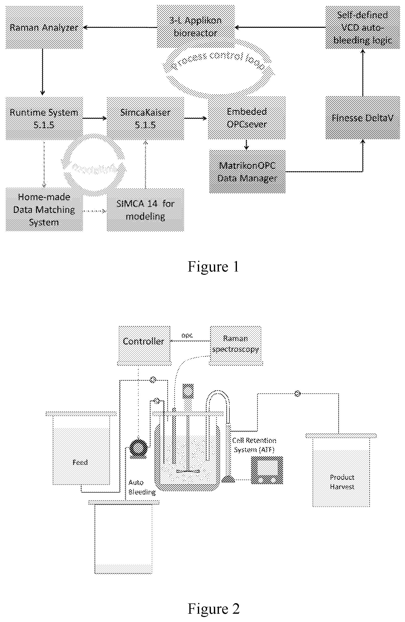 Patent US11774287 — Raman spectroscopy integrated perfusion cell culture system for monitoring and auto-controlling perfusion cell culture — Figure 1