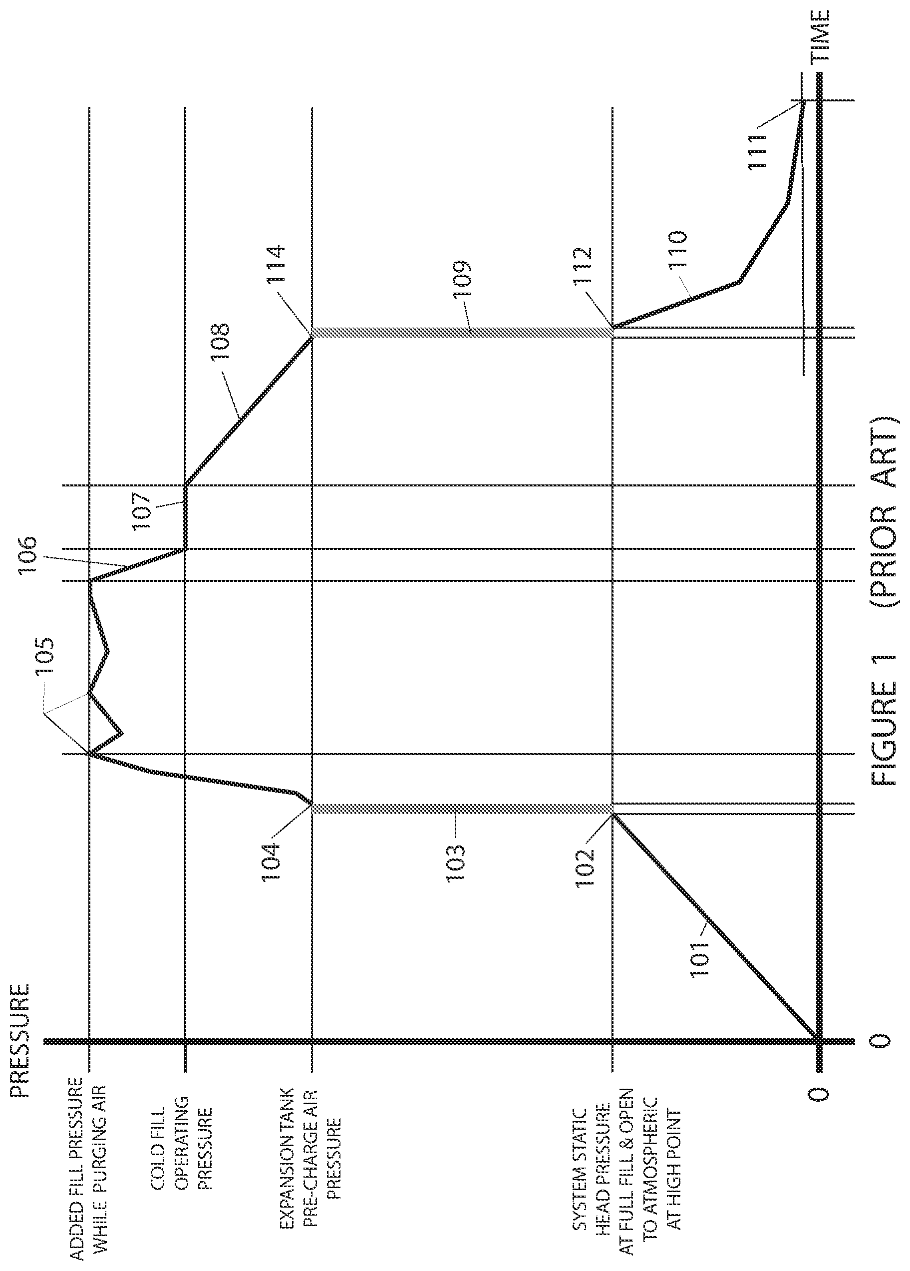 Patent US11774314 — Method for the indirect evaluation of pre-charge air pressure in a diaphragm-type or bladder-type expansion tank — Figure 1