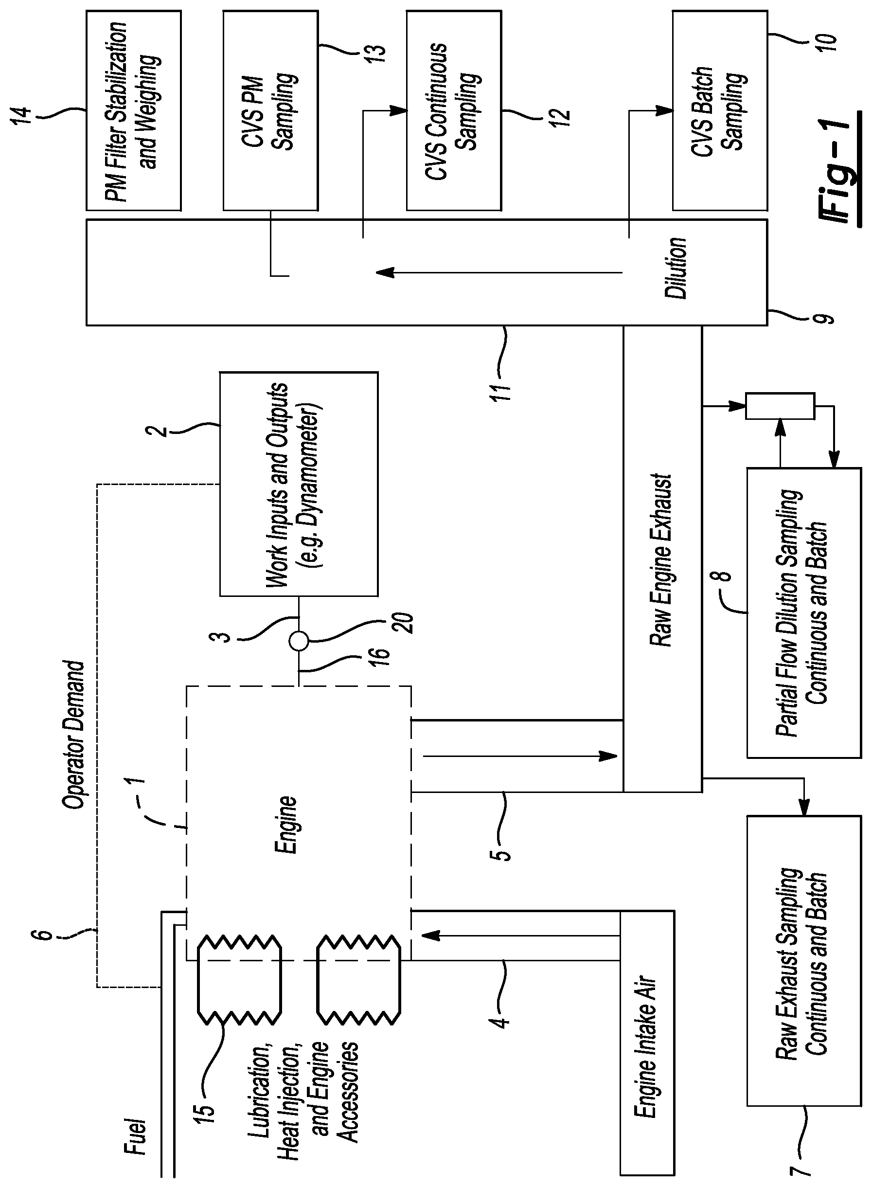 Patent US11774326 — Heavy duty engine regulatory testing for identifying torque or energy loss based on heat transfer — Figure 1
