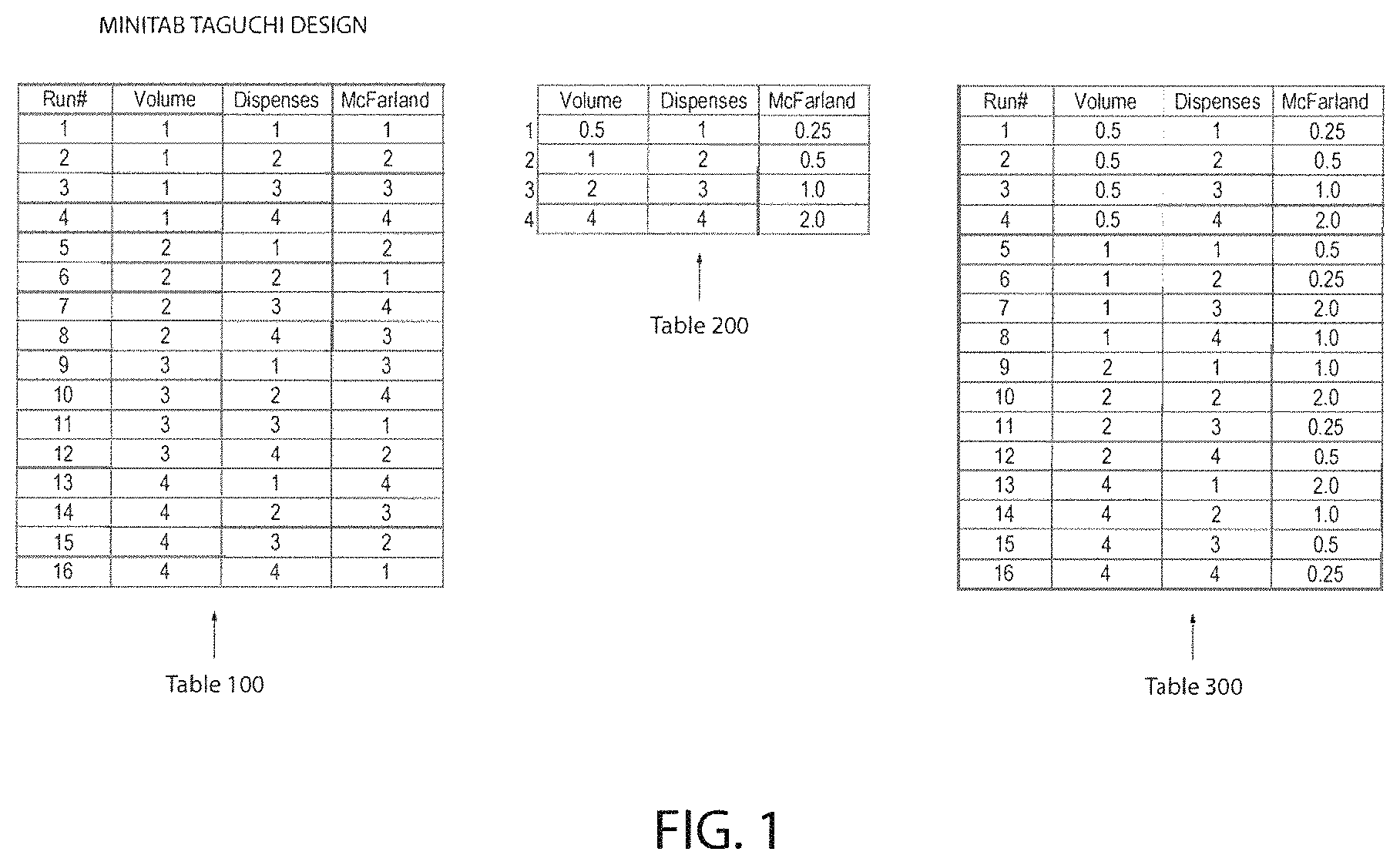 Patent US11774332 — Method of sample preparation for maldi and automated system therefor — Figure 1