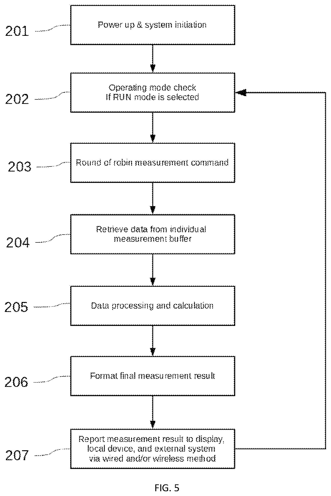 Patent US11774337 Figure 4 – Device and method for fluid and equipment monitoring