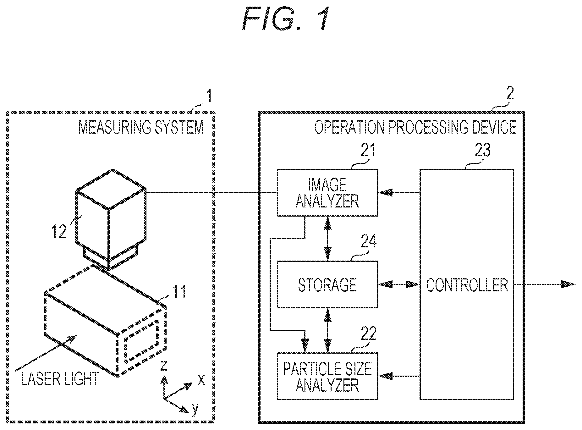 Patent US11774340 — Particle measuring device, calibration method, and measuring device — Figure 1