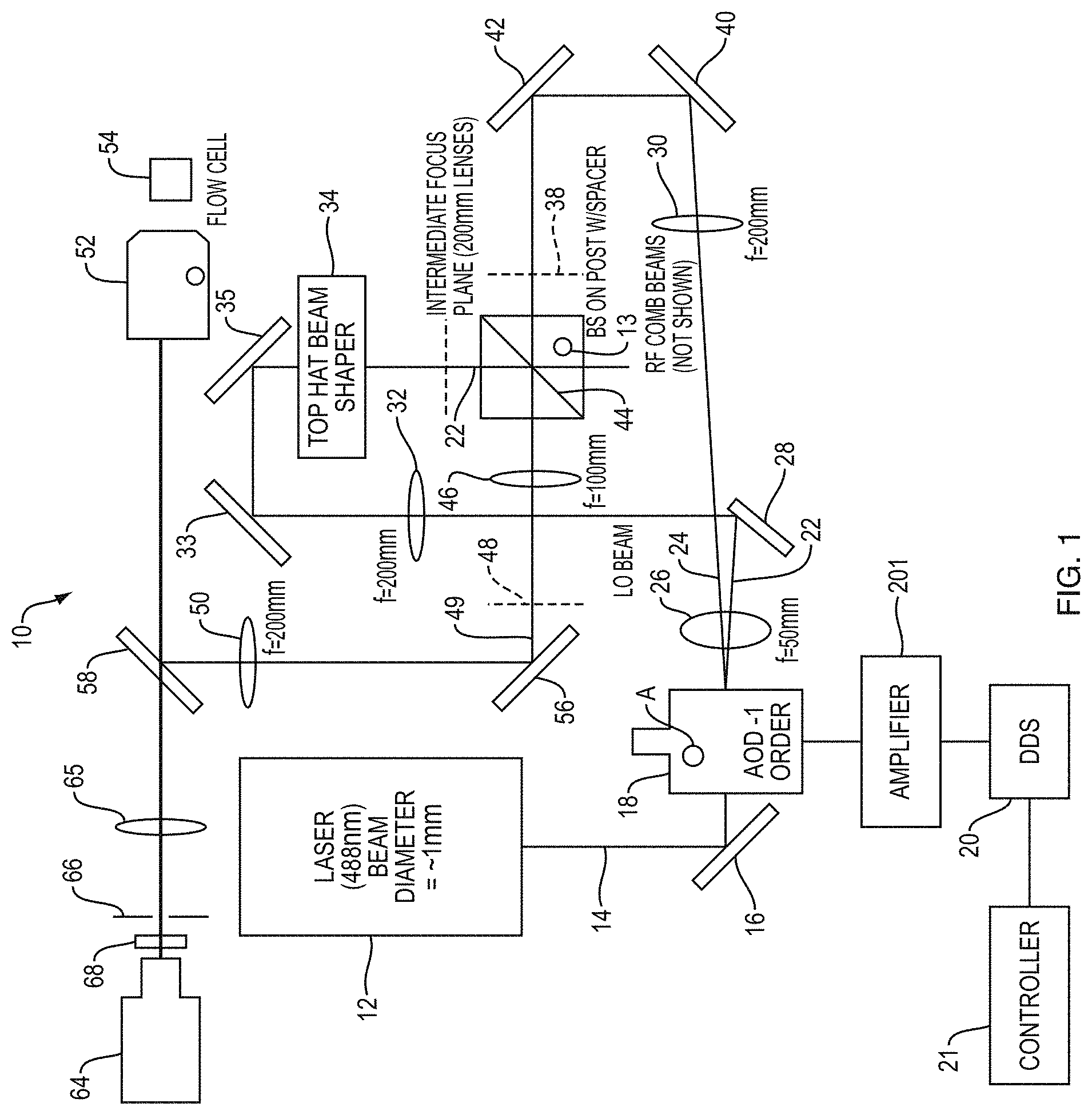 Patent US11774343 — Cell sorting using a high throughput fluorescence flow cytometer — Figure 1