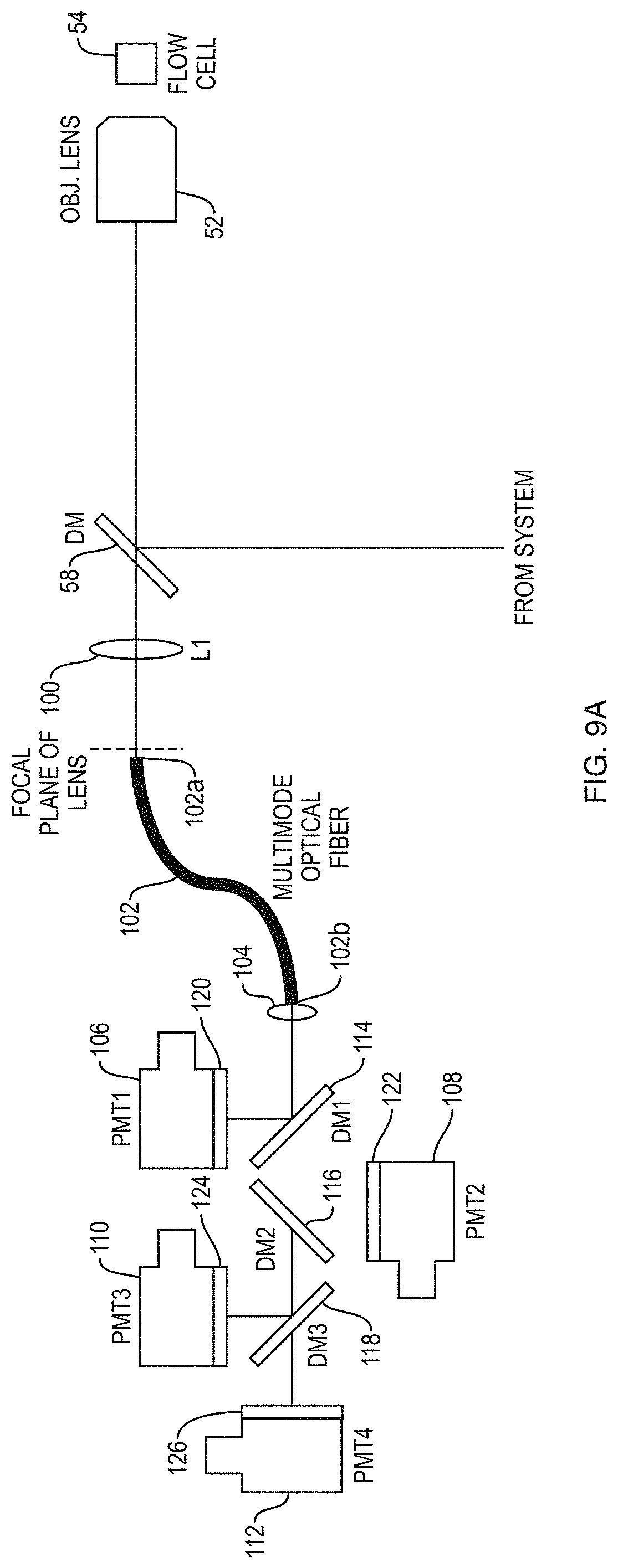Patent US11774343 Figure 9 – Cell sorting using a high throughput fluorescence flow cytometer