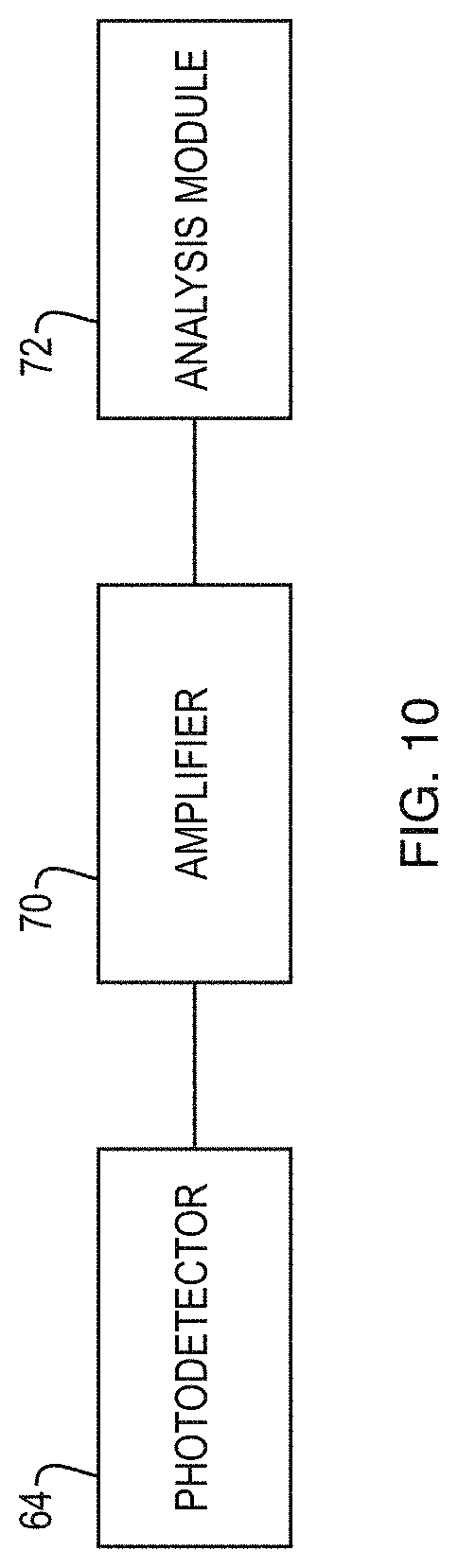 Patent US11774343 Figure 13 – Cell sorting using a high throughput fluorescence flow cytometer