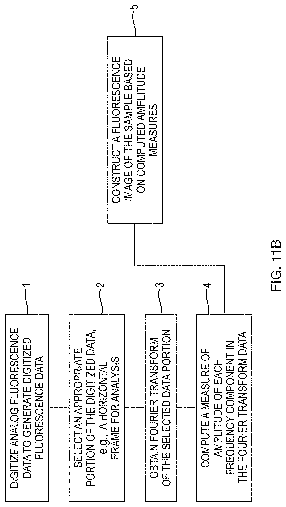 Patent US11774343 Figure 15 – Cell sorting using a high throughput fluorescence flow cytometer
