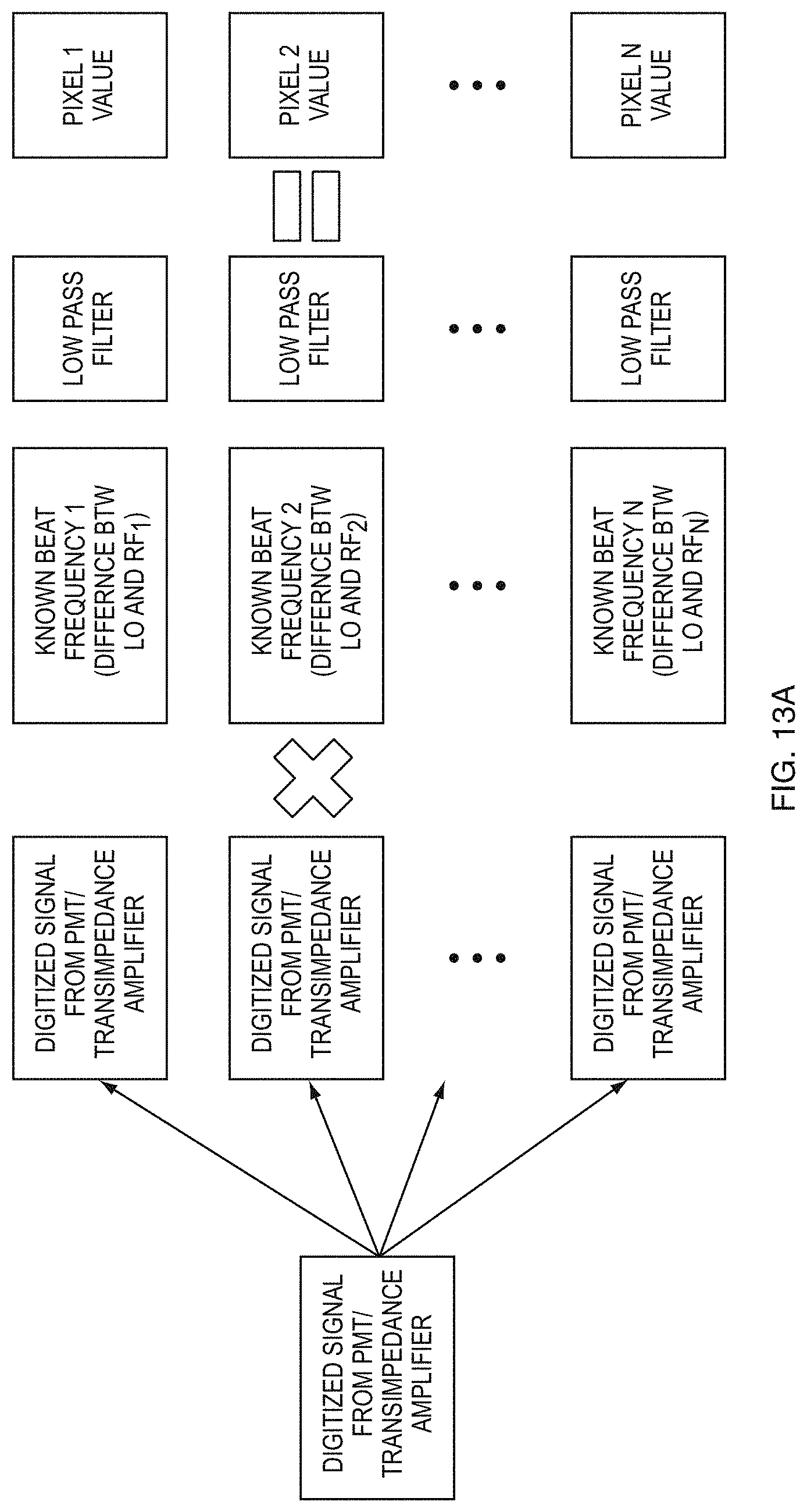 Patent US11774343 Figure 17 – Cell sorting using a high throughput fluorescence flow cytometer