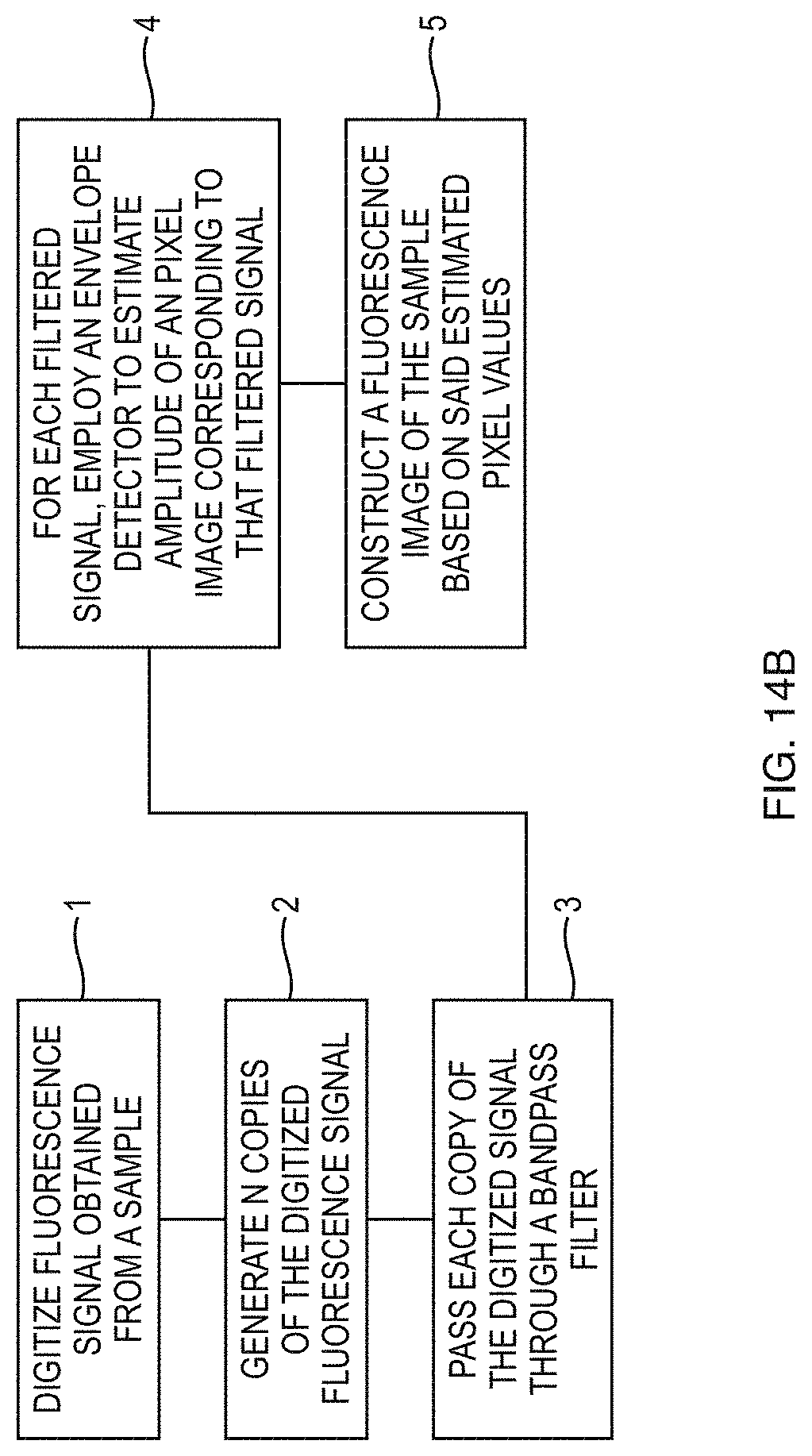 Patent US11774343 Figure 20 – Cell sorting using a high throughput fluorescence flow cytometer