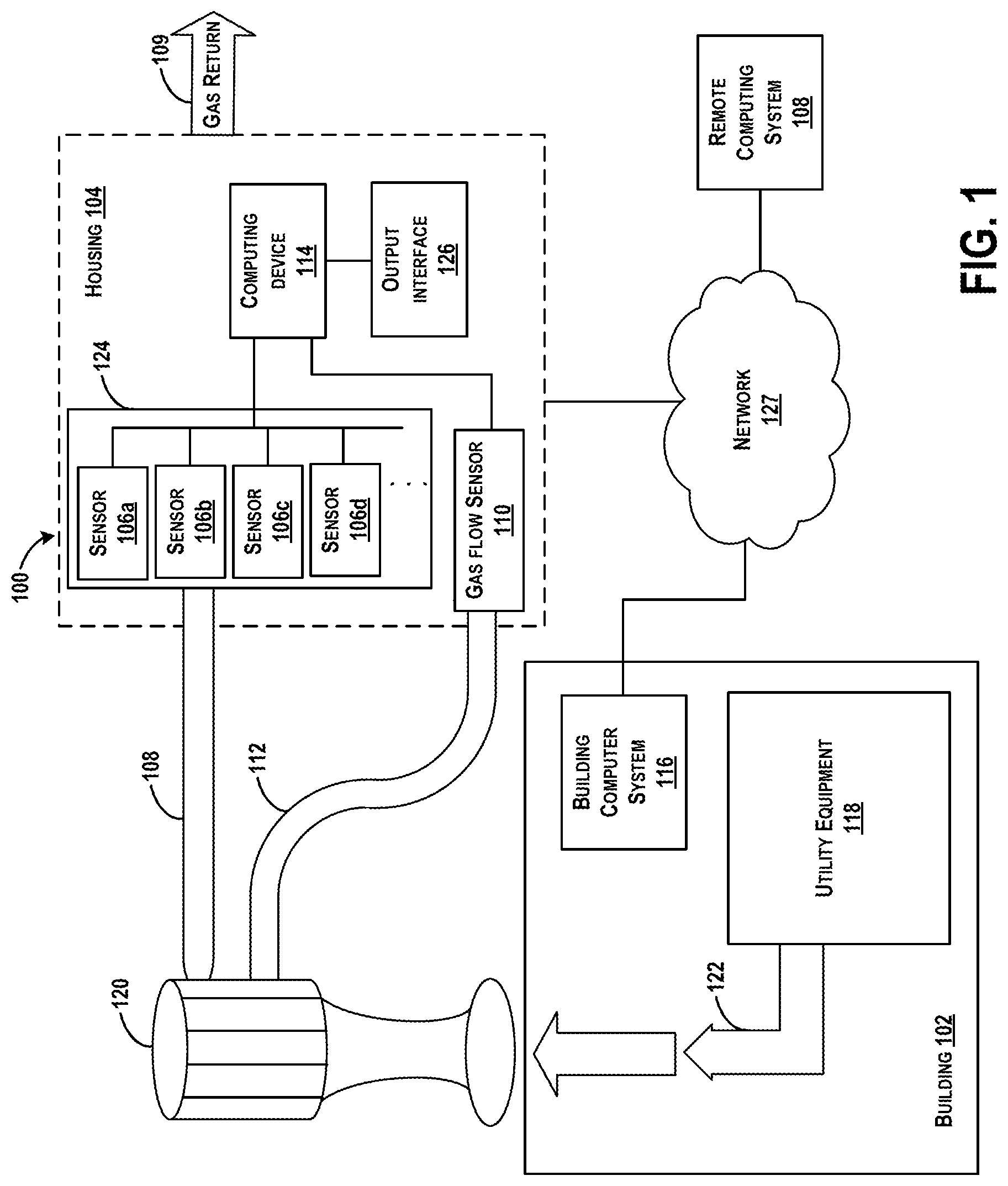 Patent US11774349 — Systems and methods for measuring emissions from a building — Figure 1