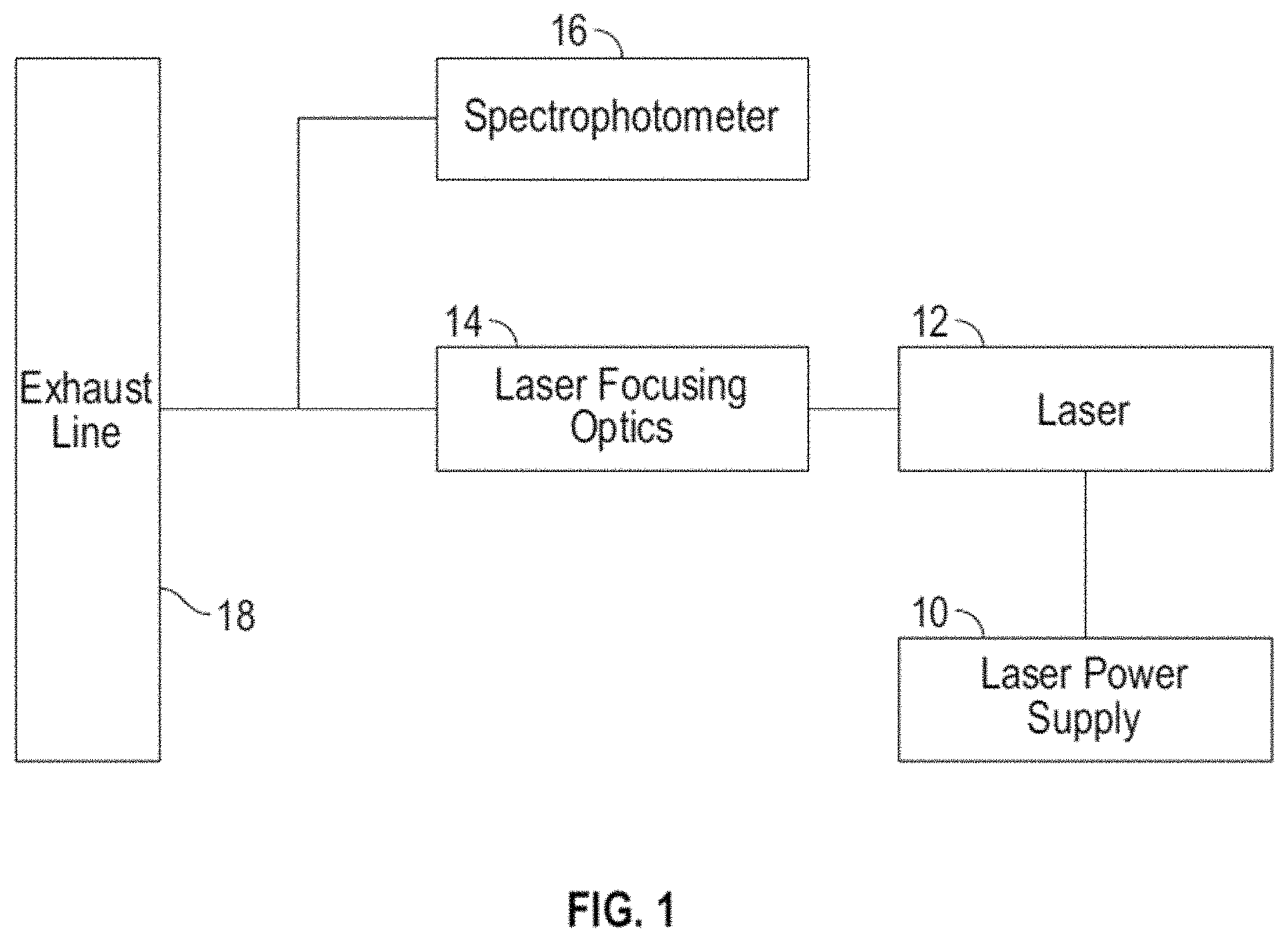 Patent US11774351 — Method and apparatus for measuring engine oil consumption using laser induced breakdown spectroscopy — Figure 1