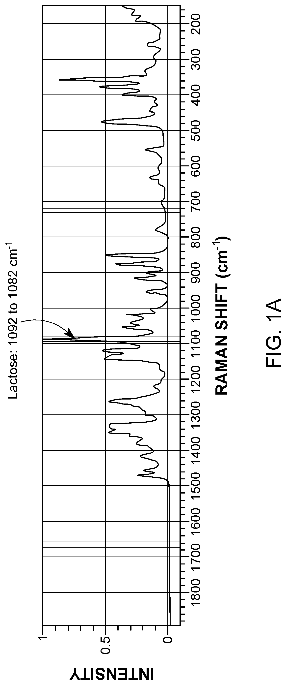 Patent US11774363 — Application of raman spectroscopy for the manufacture of inhalation powders — Figure 1