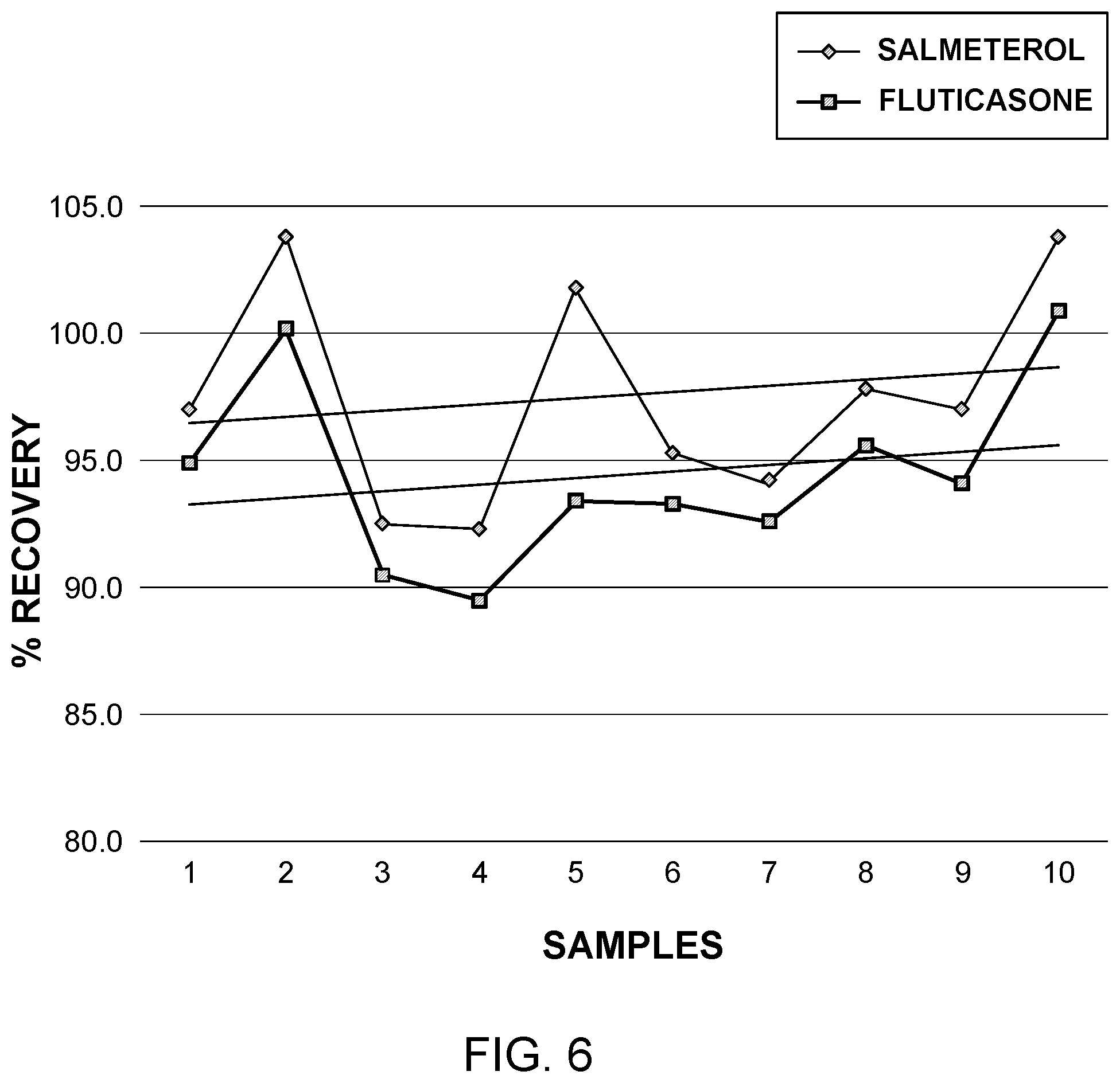 Patent US11774363 Figure 11 – Application of raman spectroscopy for the manufacture of inhalation powders