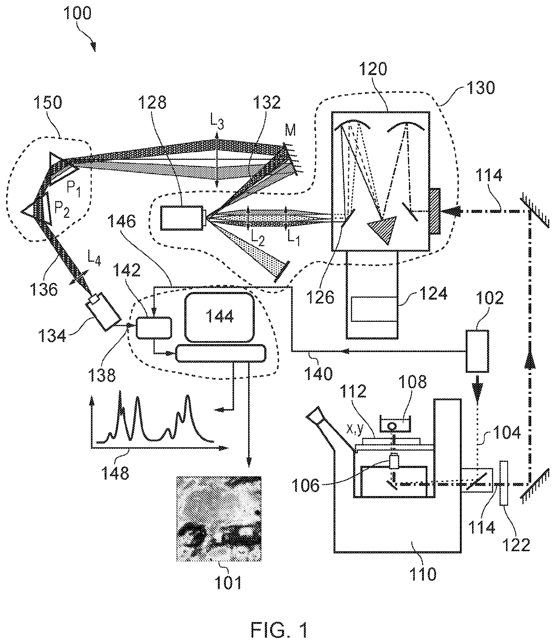 Patent US11774364 — Raman spectroscopy method and apparatus — Figure 1