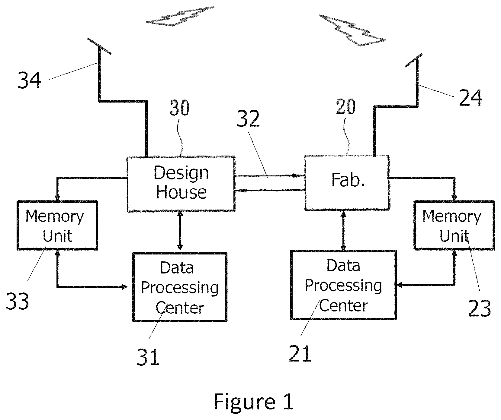 Patent US11774372 — Smart coordinate conversion and calibration system in semiconductor wafer manufacturing — Figure 1
