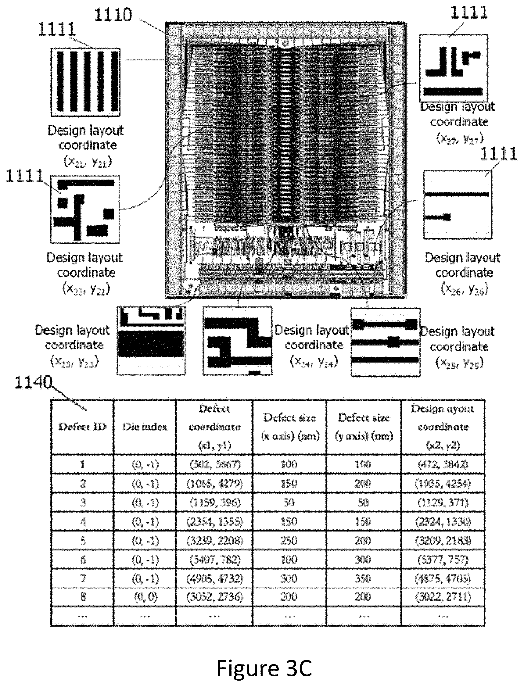 Patent US11774372 Figure 5 – Smart coordinate conversion and calibration system in semiconductor wafer manufacturing