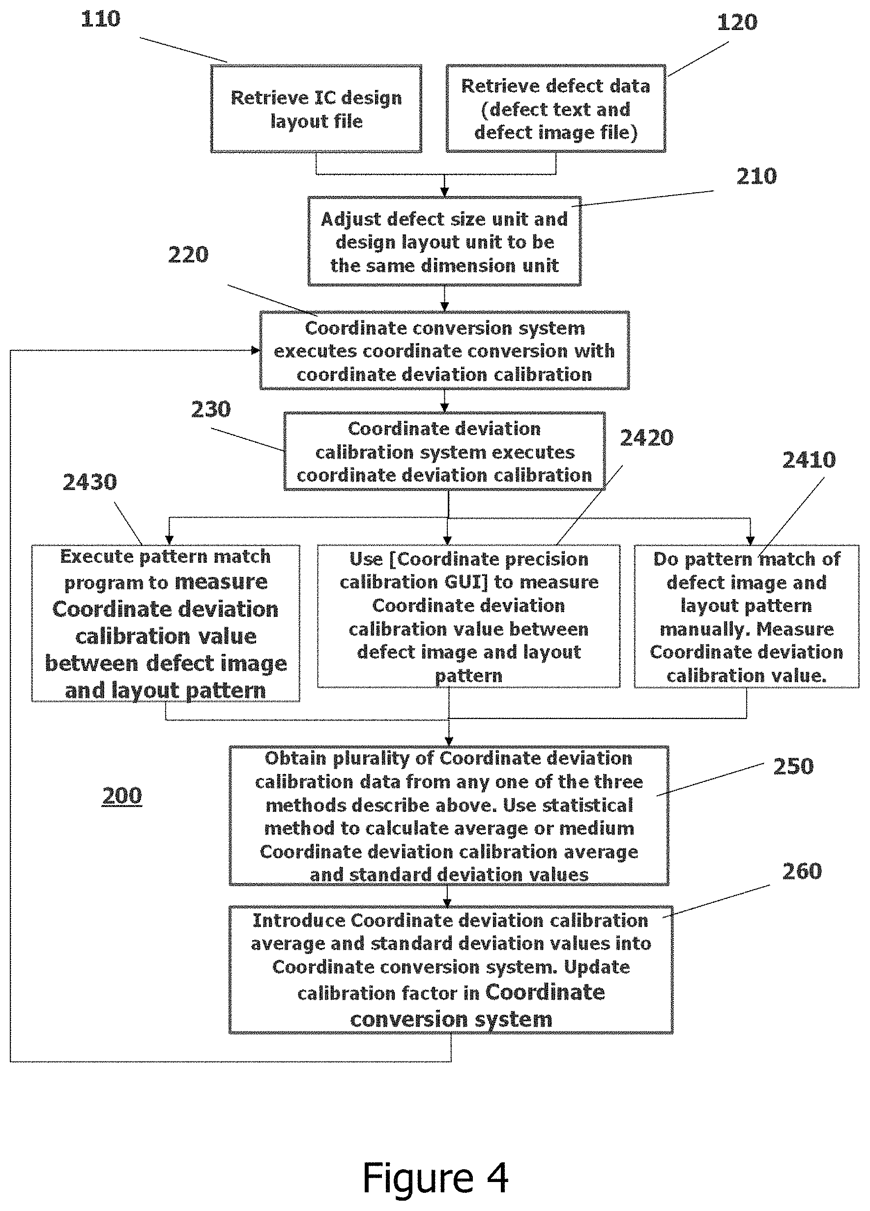 Patent US11774372 Figure 6 – Smart coordinate conversion and calibration system in semiconductor wafer manufacturing