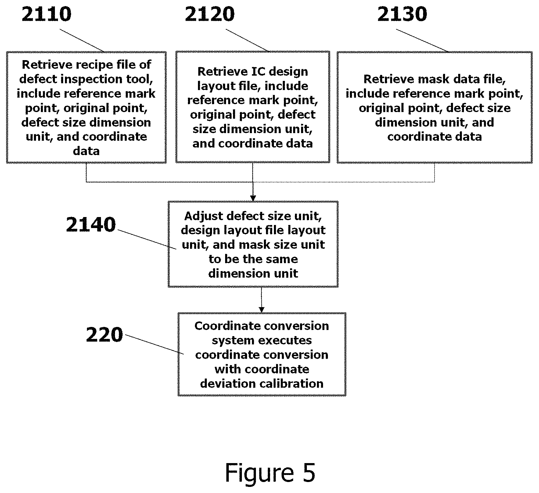 Patent US11774372 Figure 7 – Smart coordinate conversion and calibration system in semiconductor wafer manufacturing