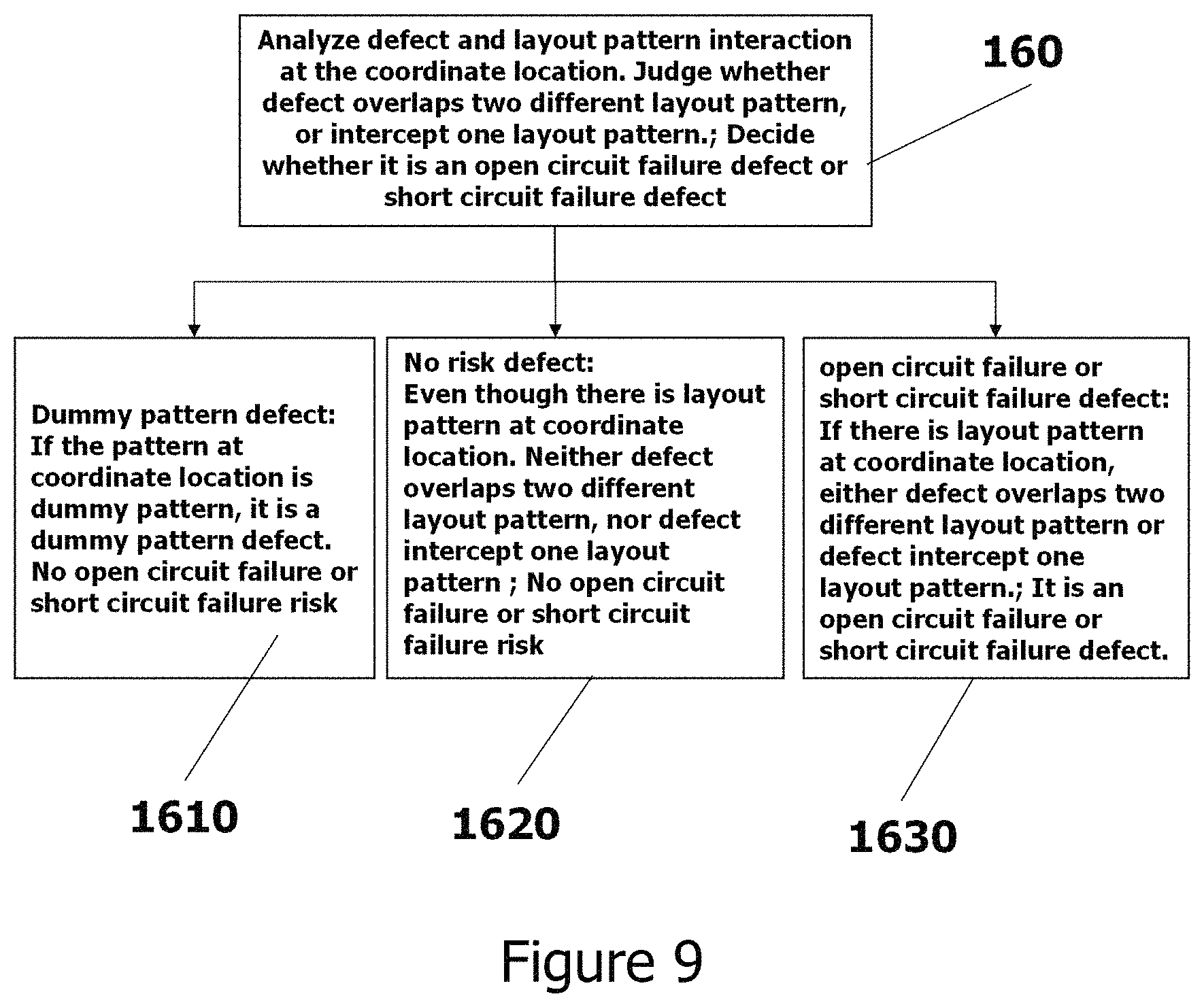 Patent US11774372 Figure 16 – Smart coordinate conversion and calibration system in semiconductor wafer manufacturing