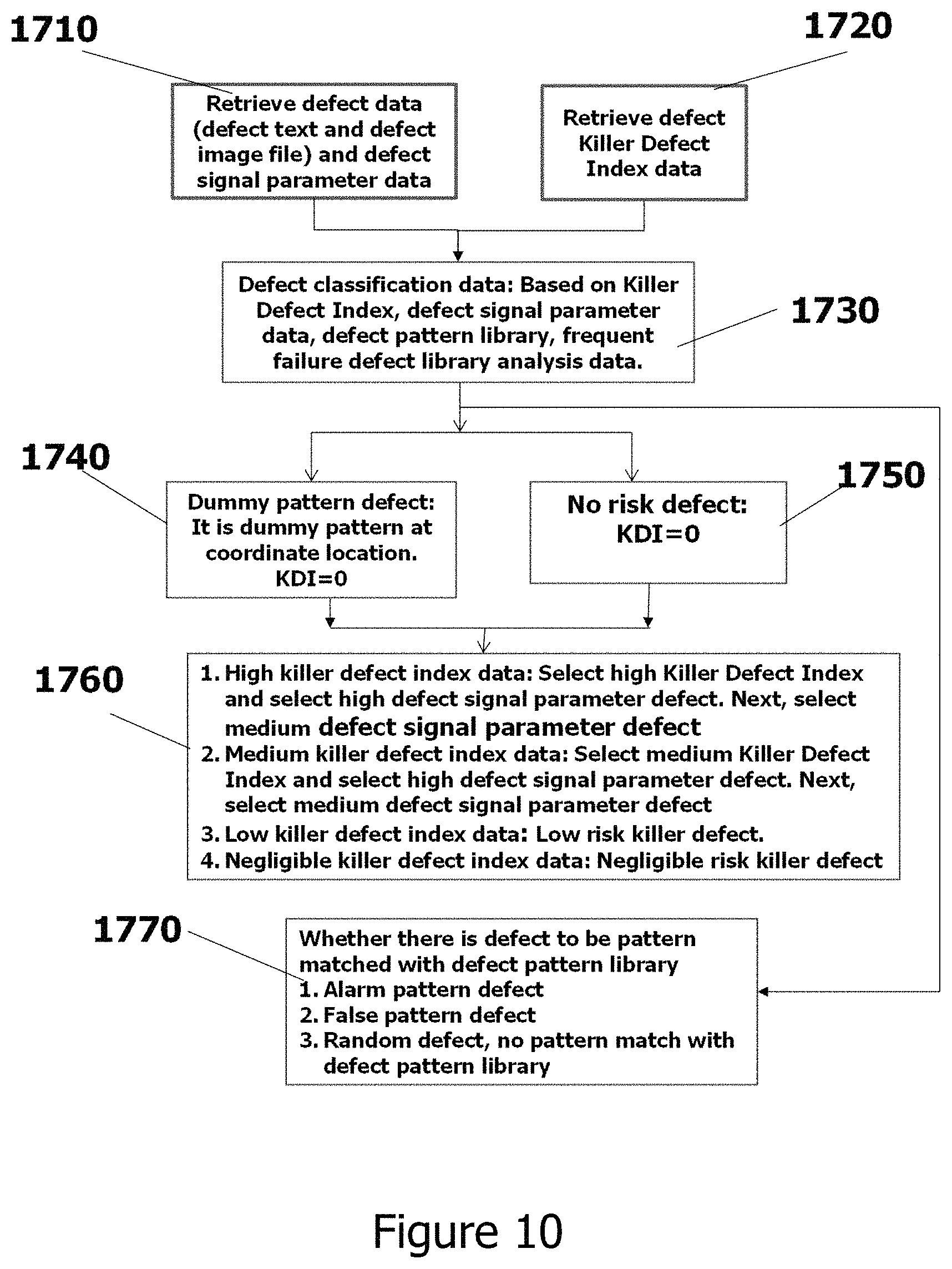 Patent US11774372 Figure 17 – Smart coordinate conversion and calibration system in semiconductor wafer manufacturing