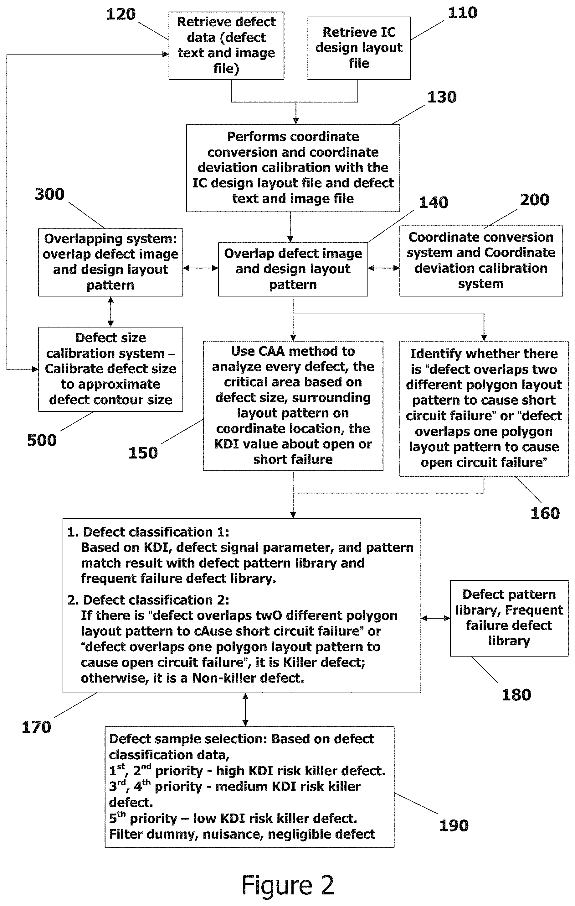 Patent US11774373 Figure 2 – Smart coordinate conversion and calibration system in semiconductor wafer manufacturing